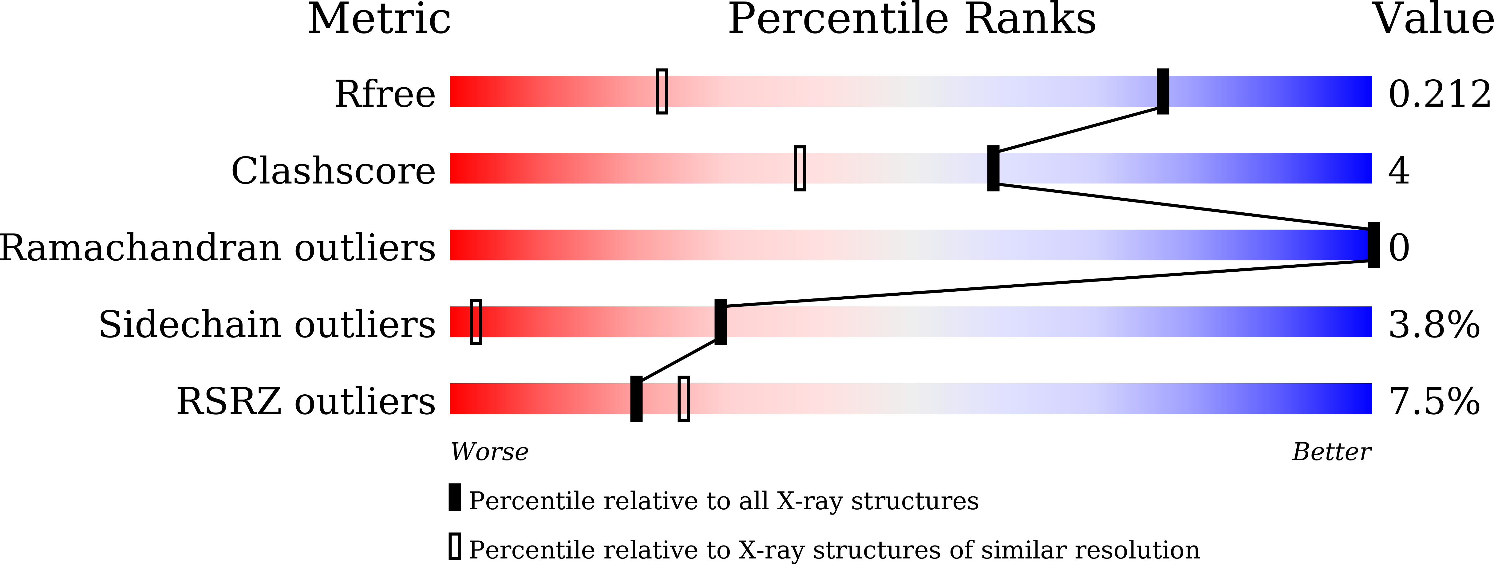 Validation slider image for 9X8E