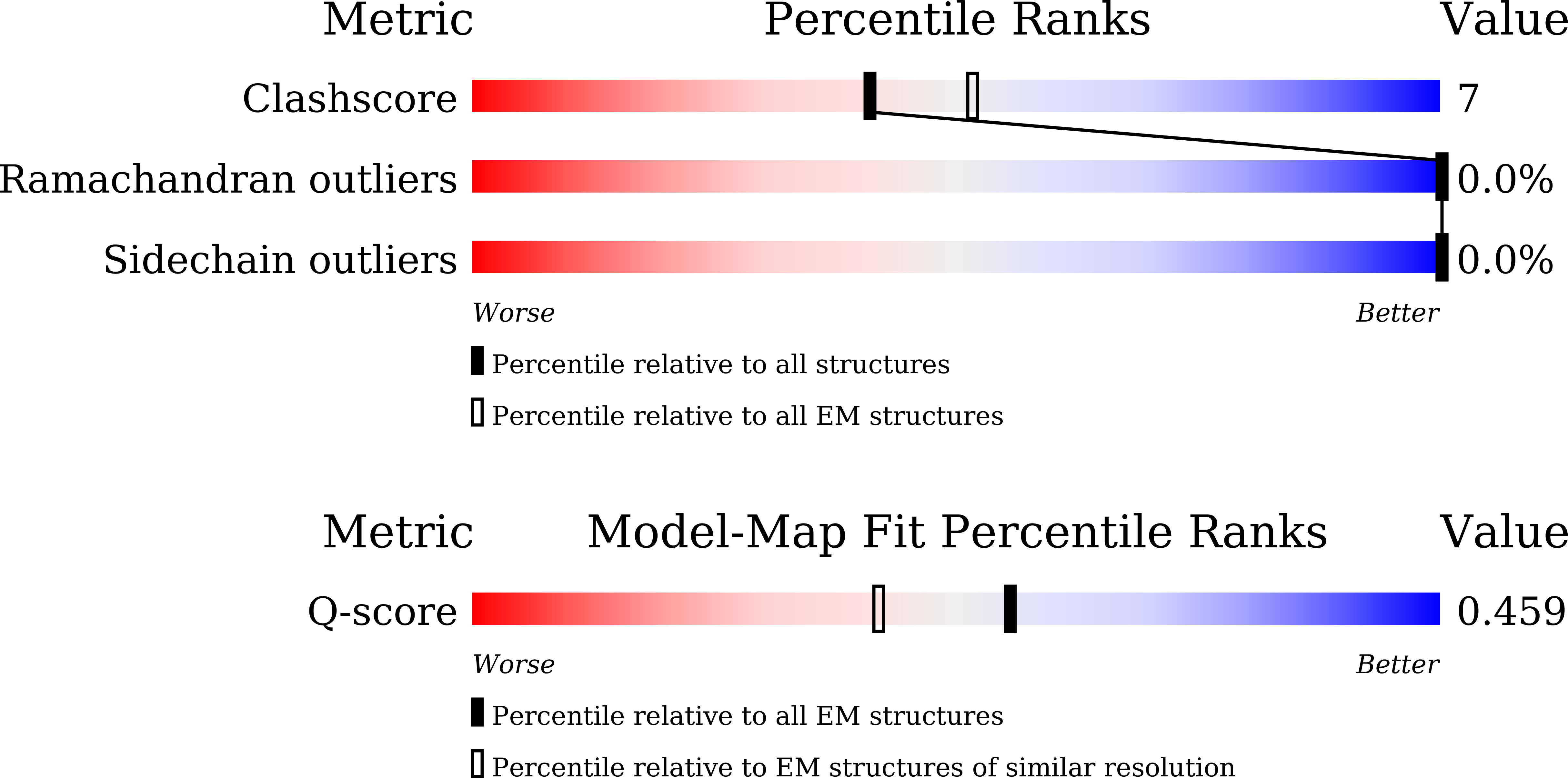 Validation slider image for 9X8O