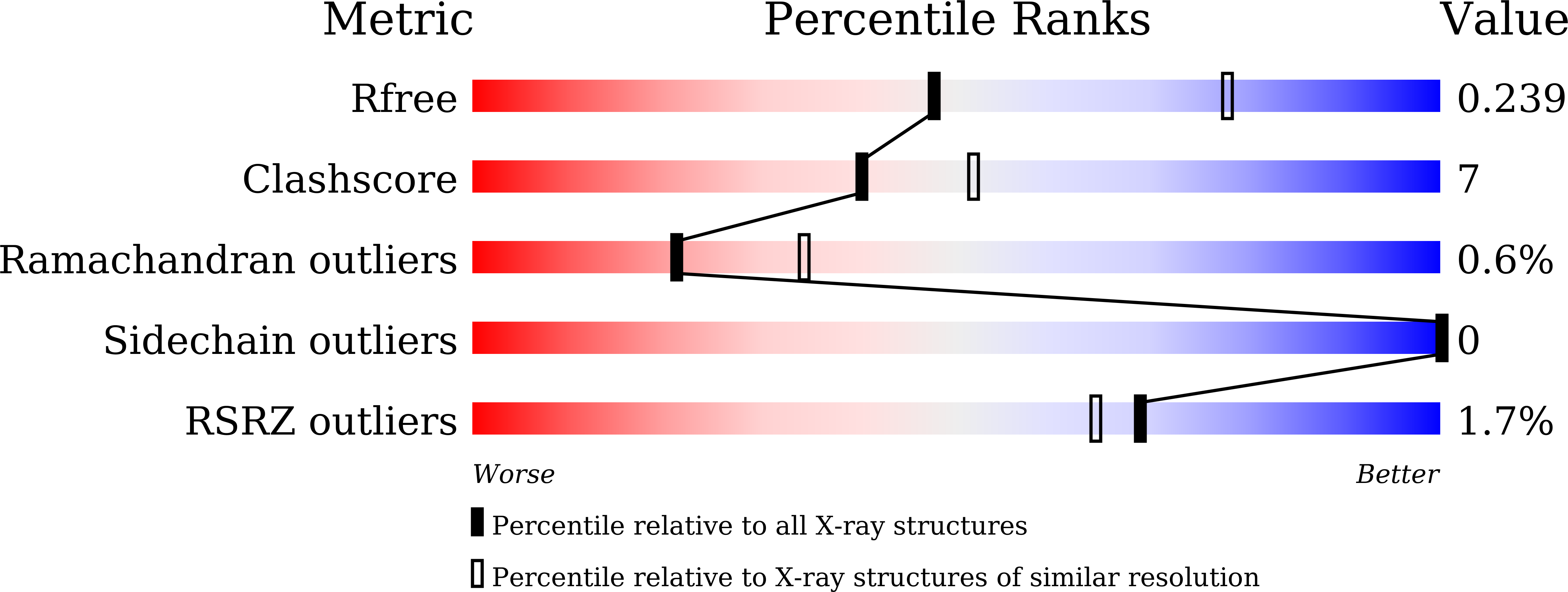 Validation slider image for 9X8T
