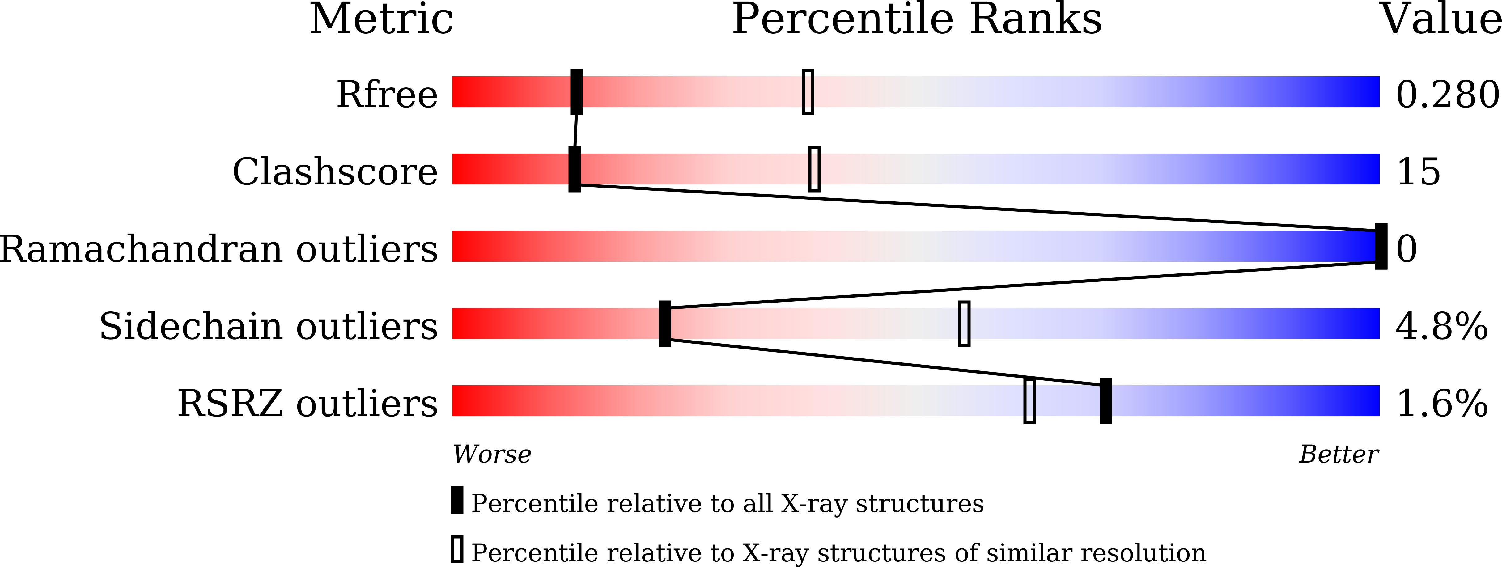 Validation slider image for 9X8W