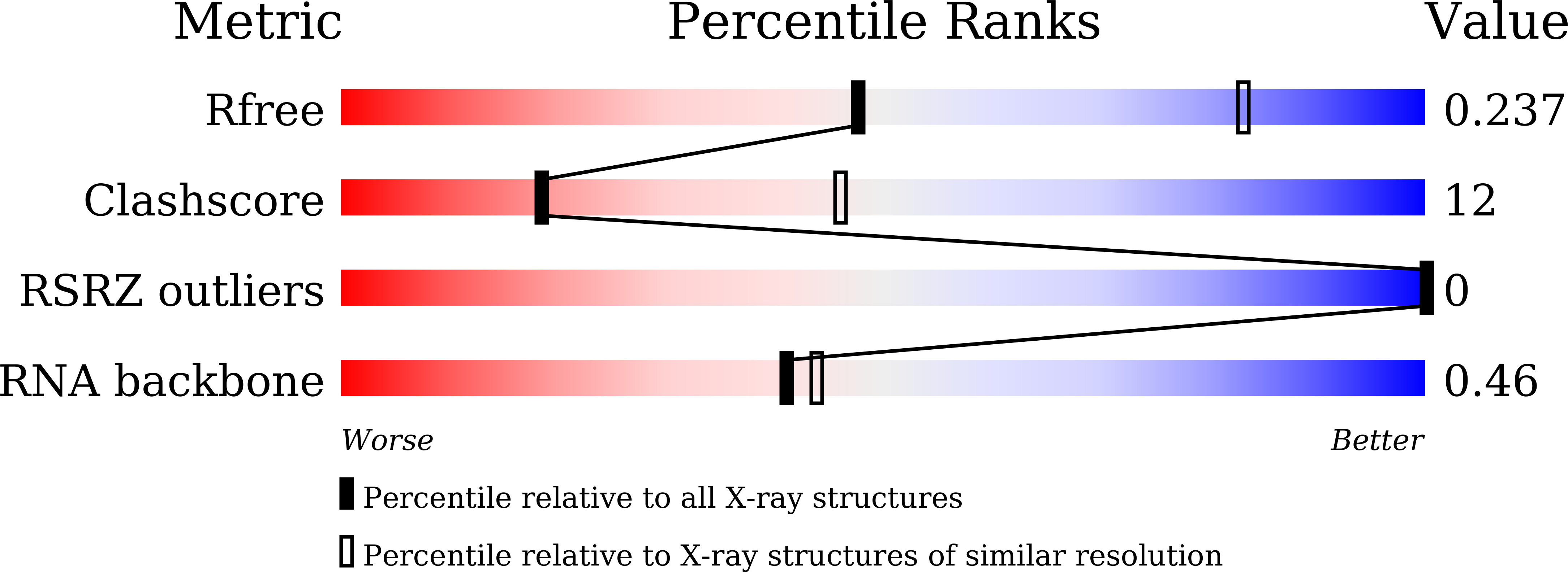 Validation slider image for 9X99
