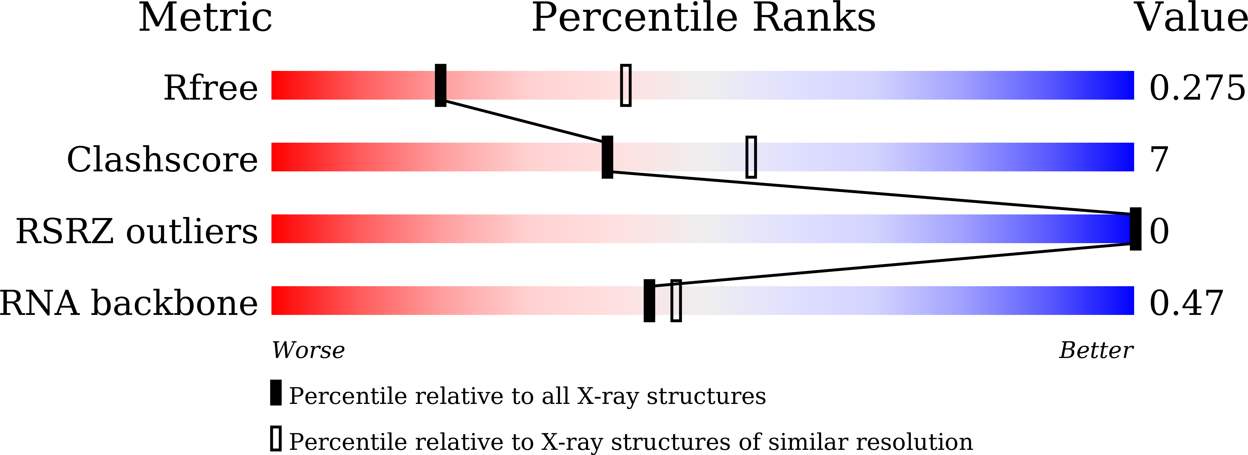 Validation slider image for 9XAL