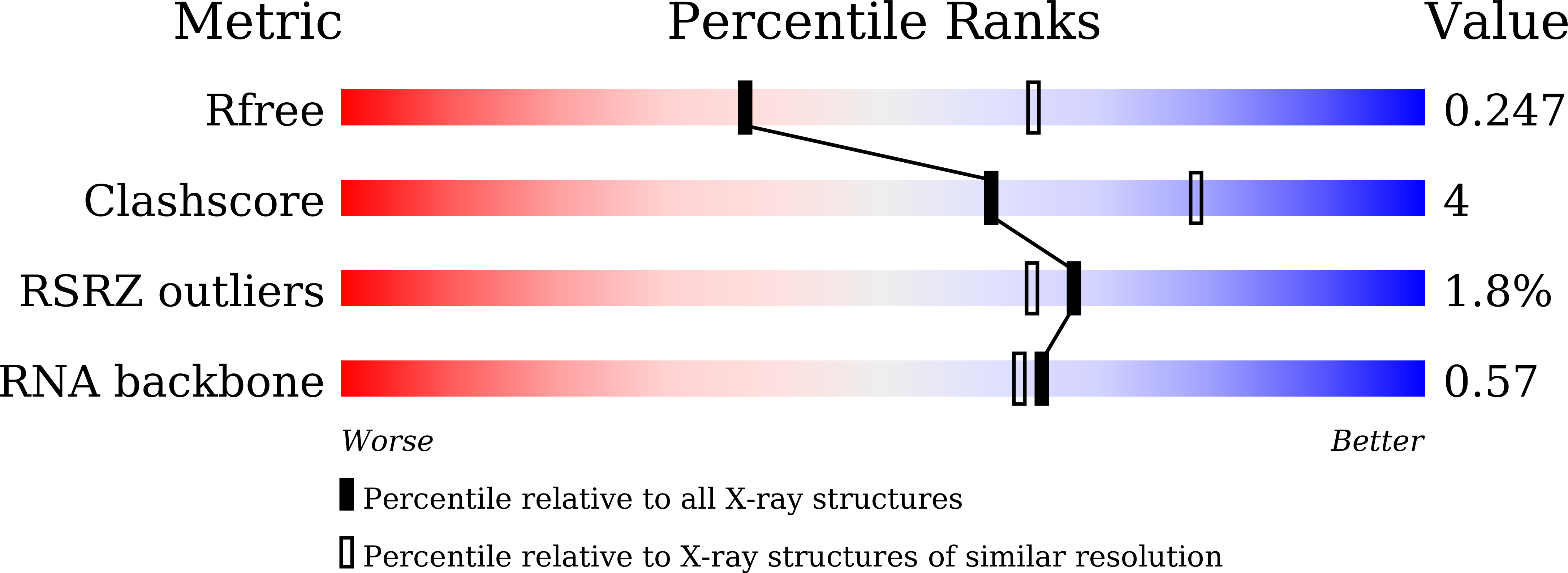 Validation slider image for 9XAQ
