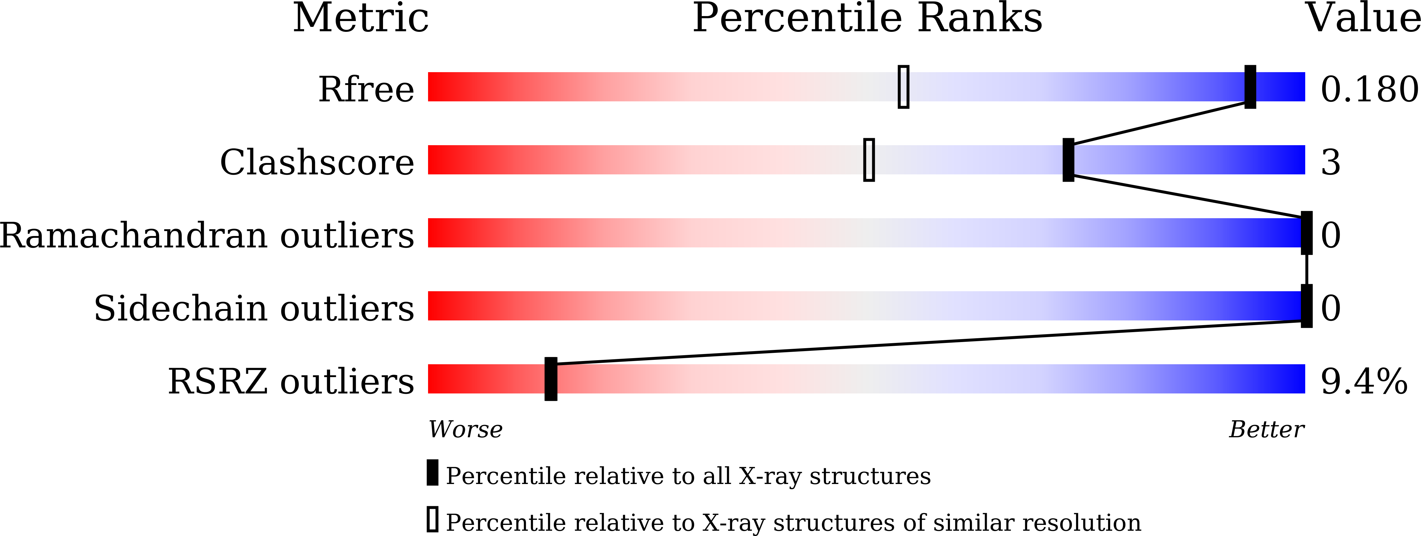 Validation slider image for 9XB0