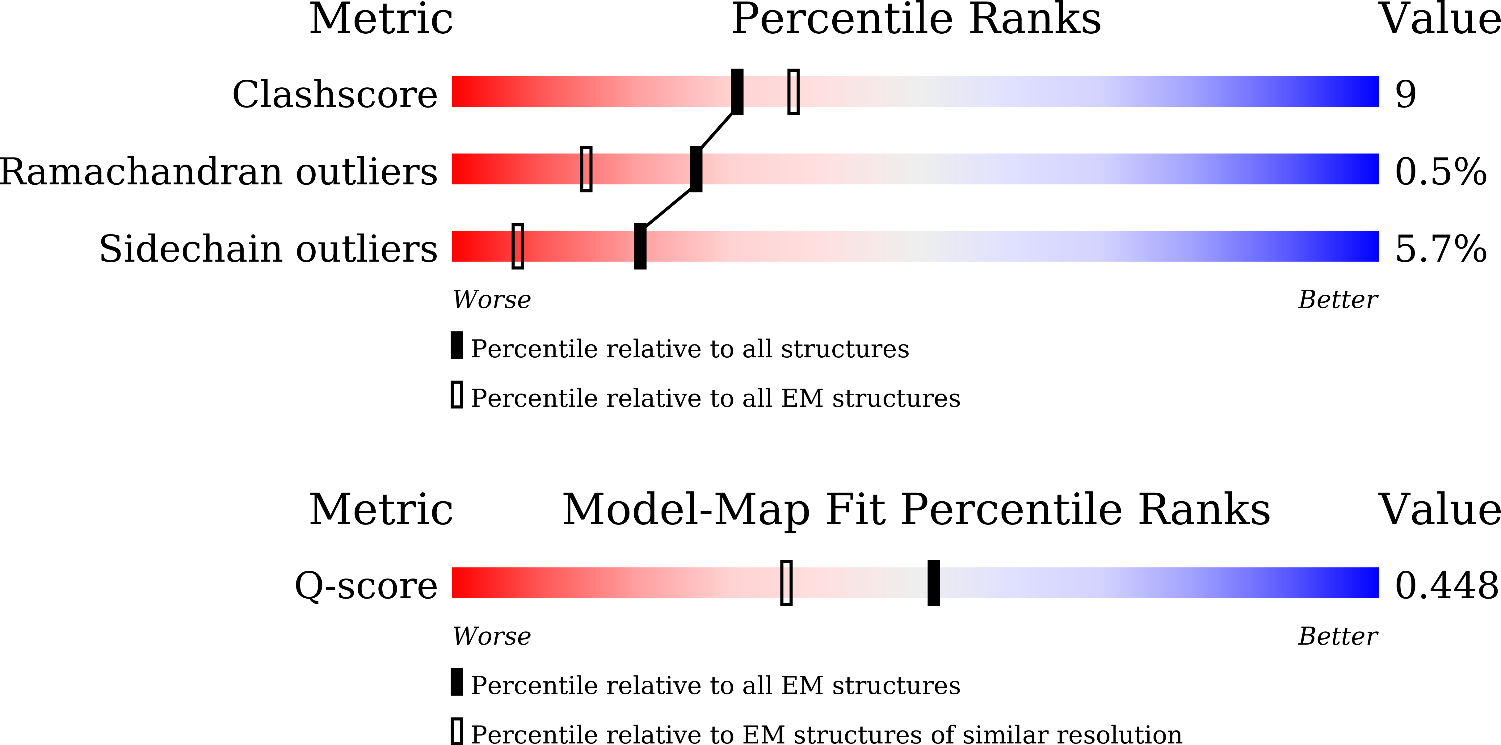Validation slider image for 9XBS