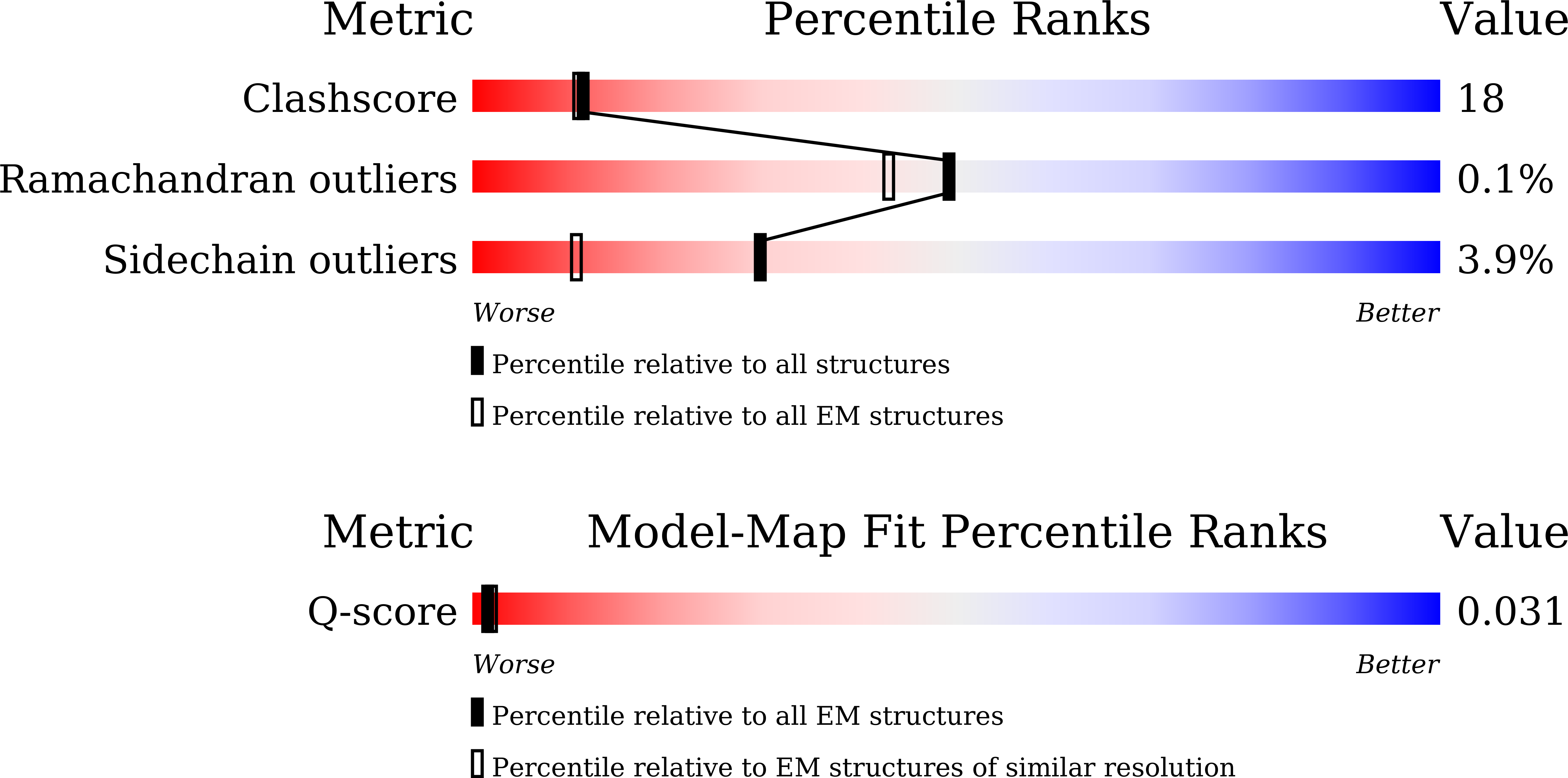 Validation slider image for 9XC1