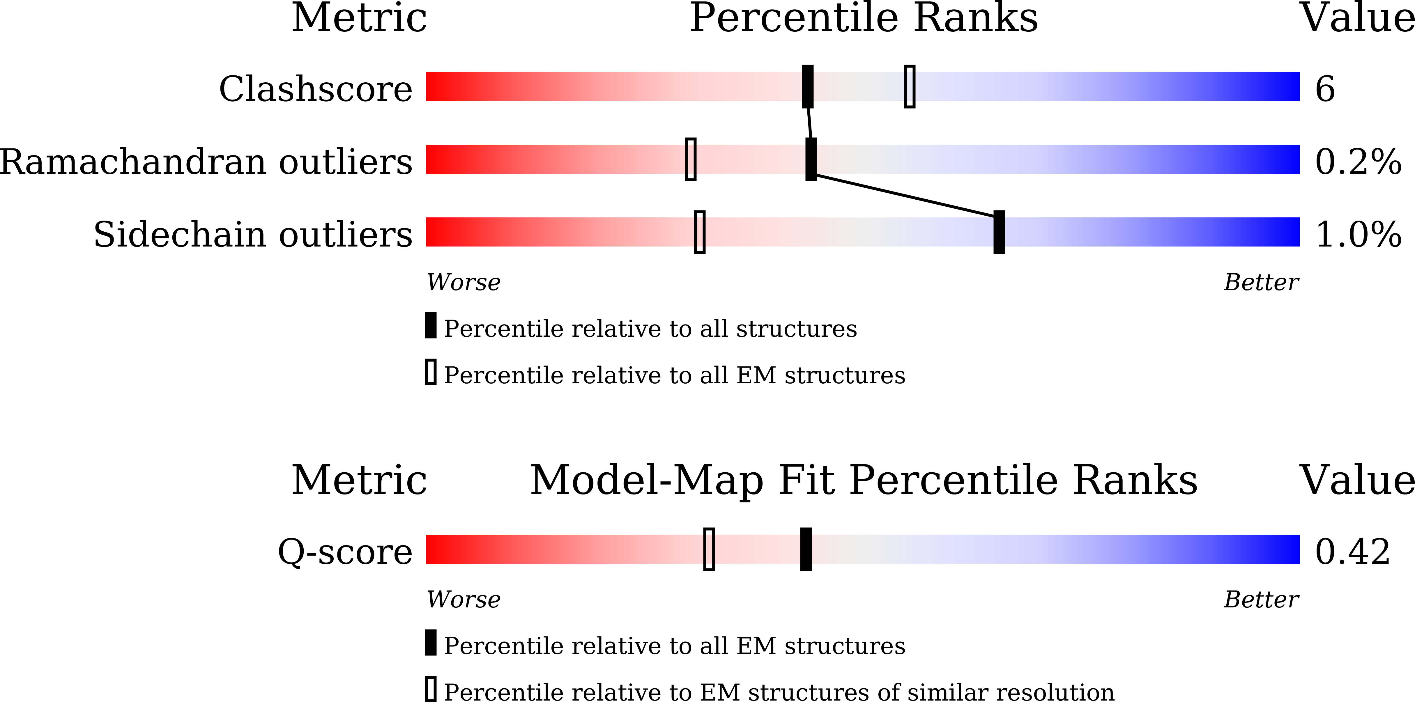 Validation slider image for 9XCV