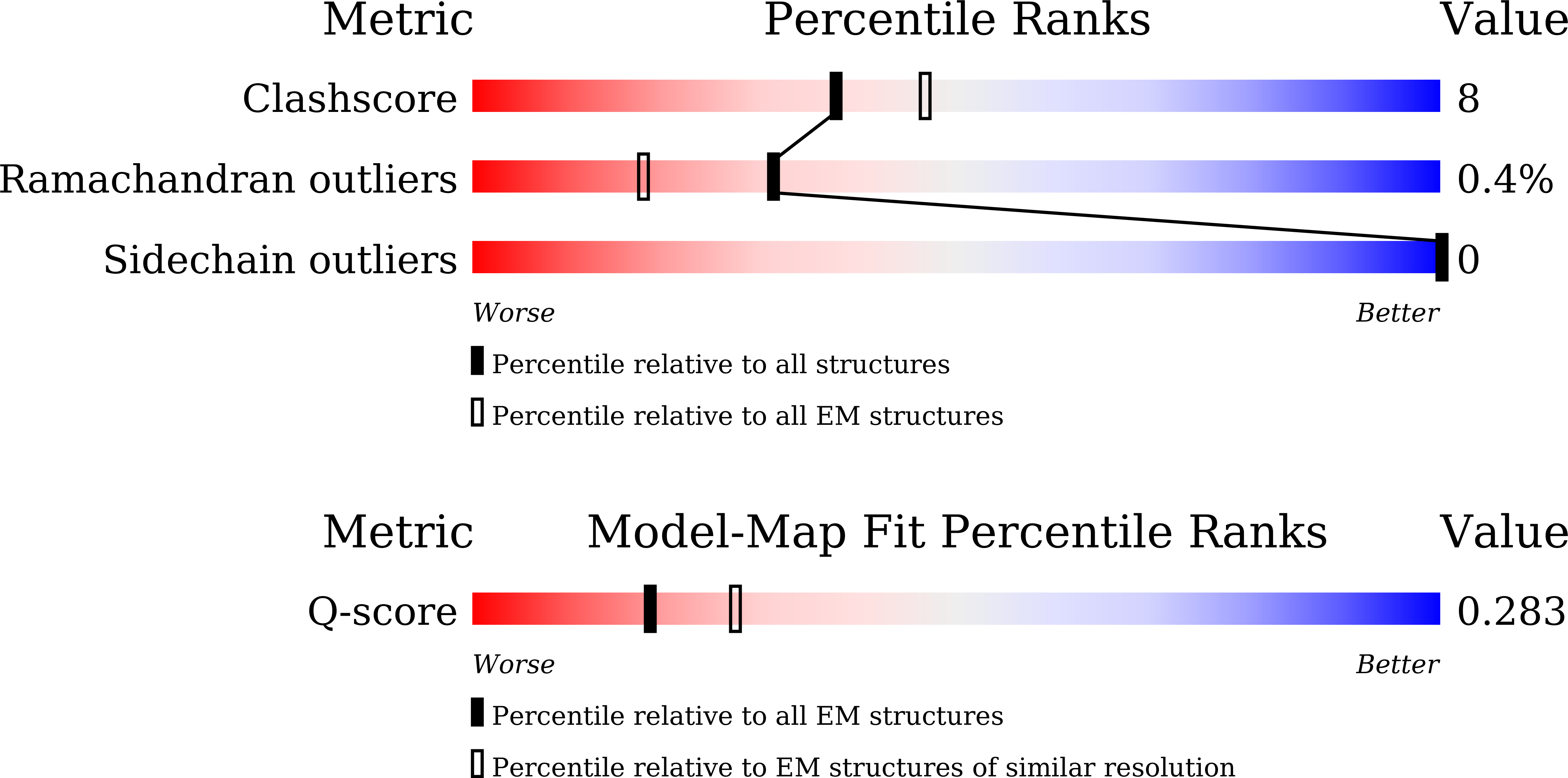 Validation slider image for 9XCW