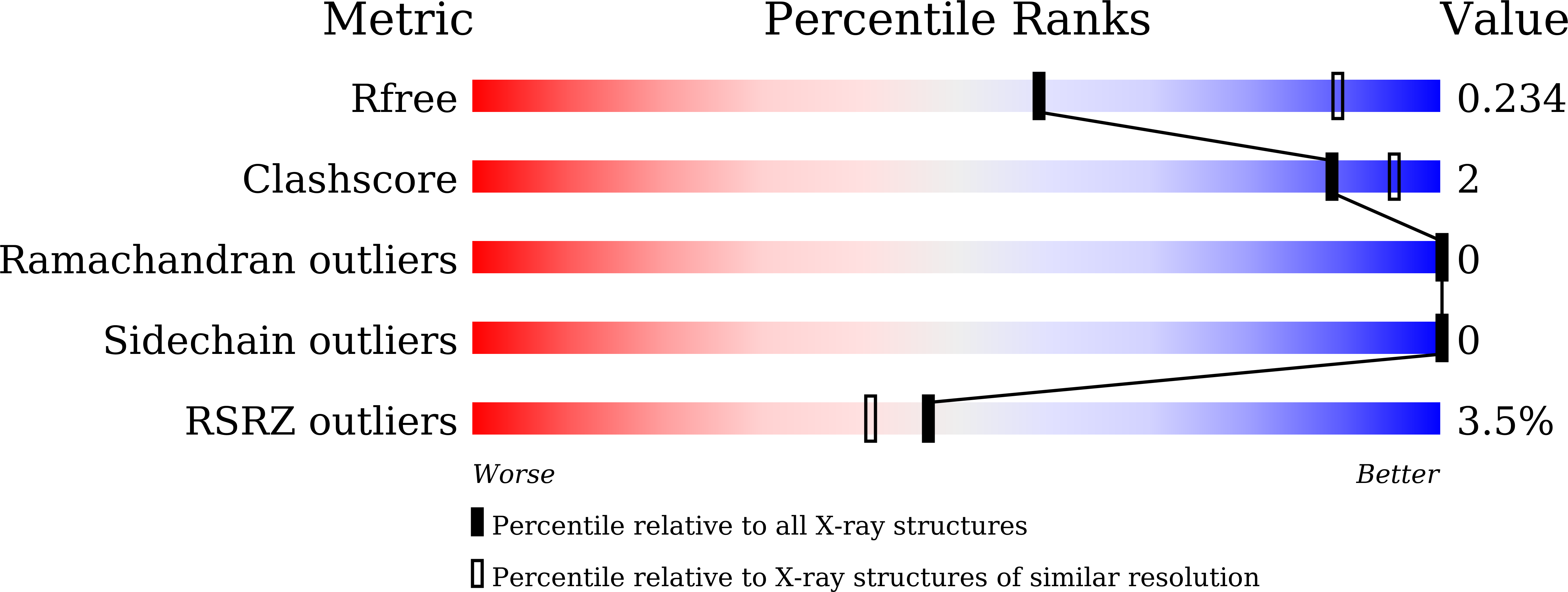 Validation slider image for 9XF0