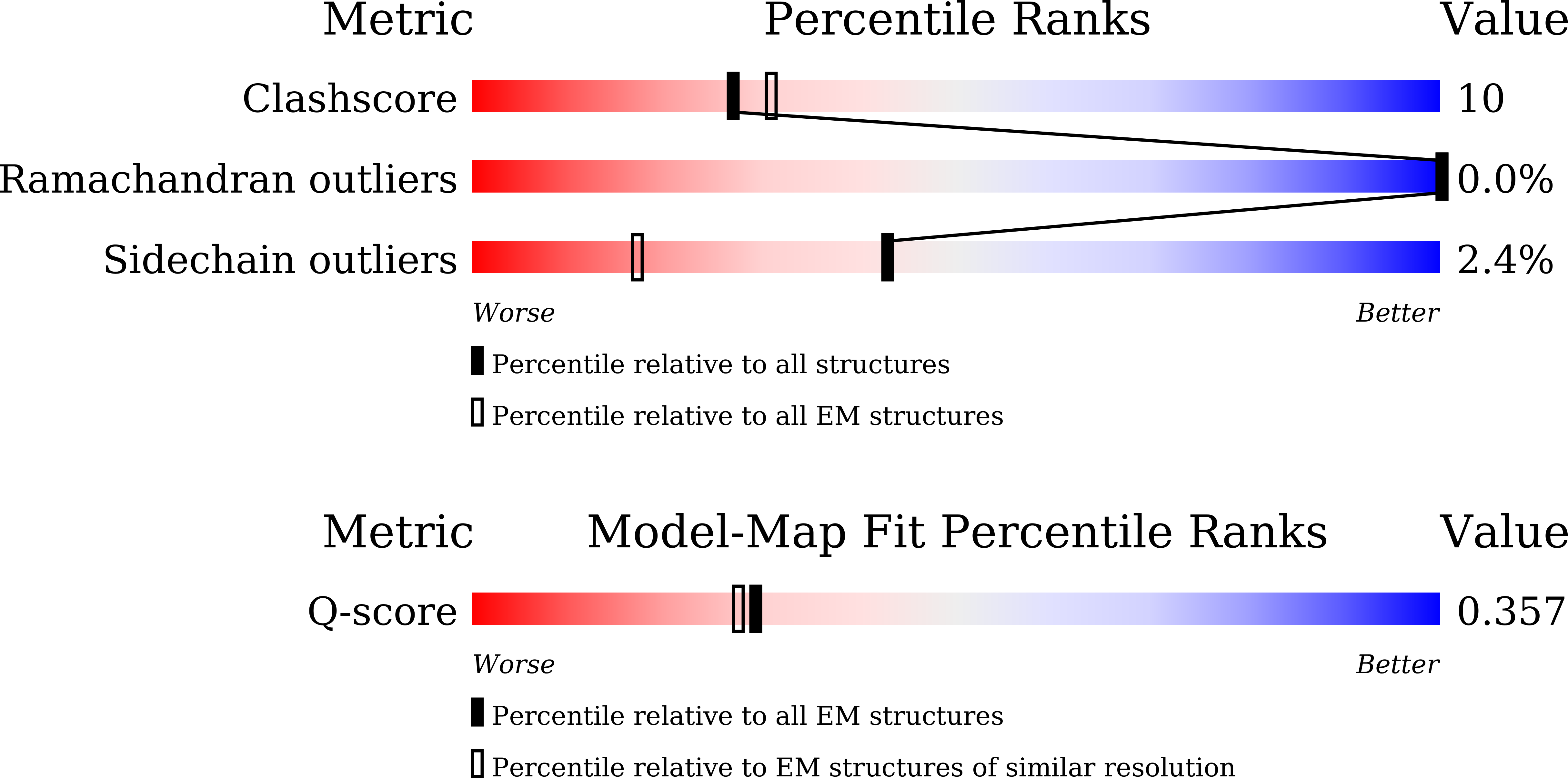 Validation slider image for 9XFG