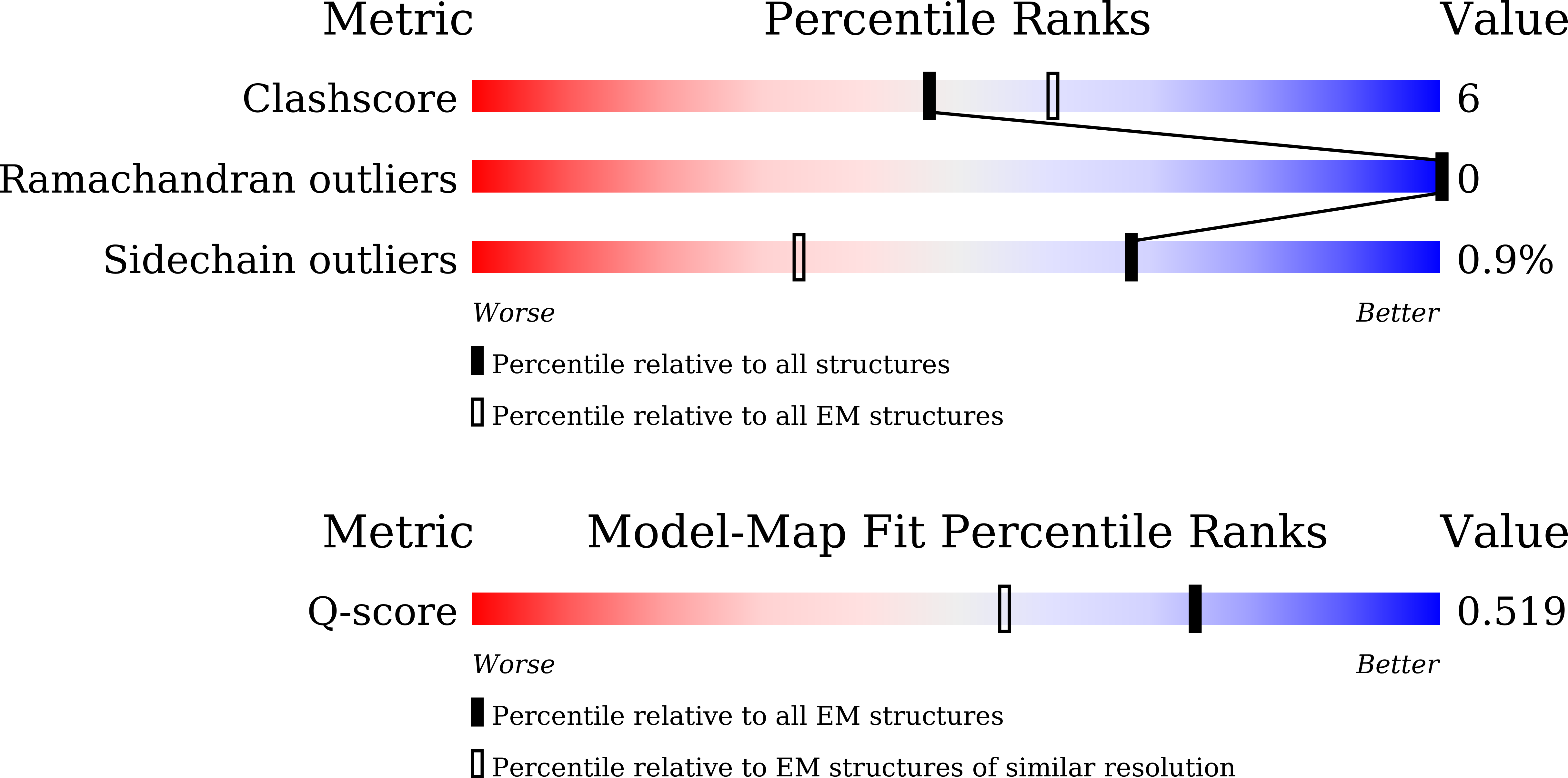 Validation slider image for 9XI4