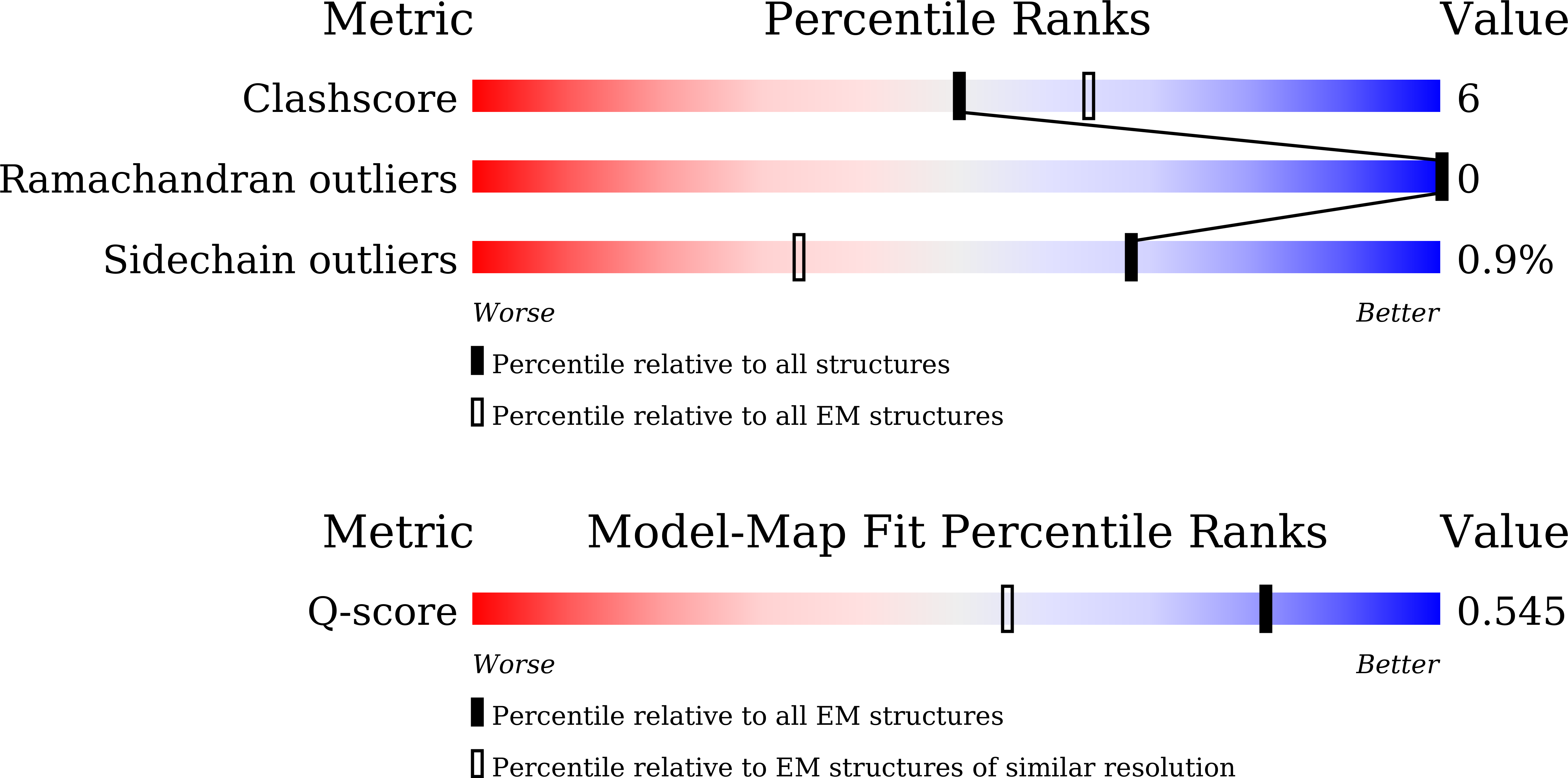 Validation slider image for 9XI6