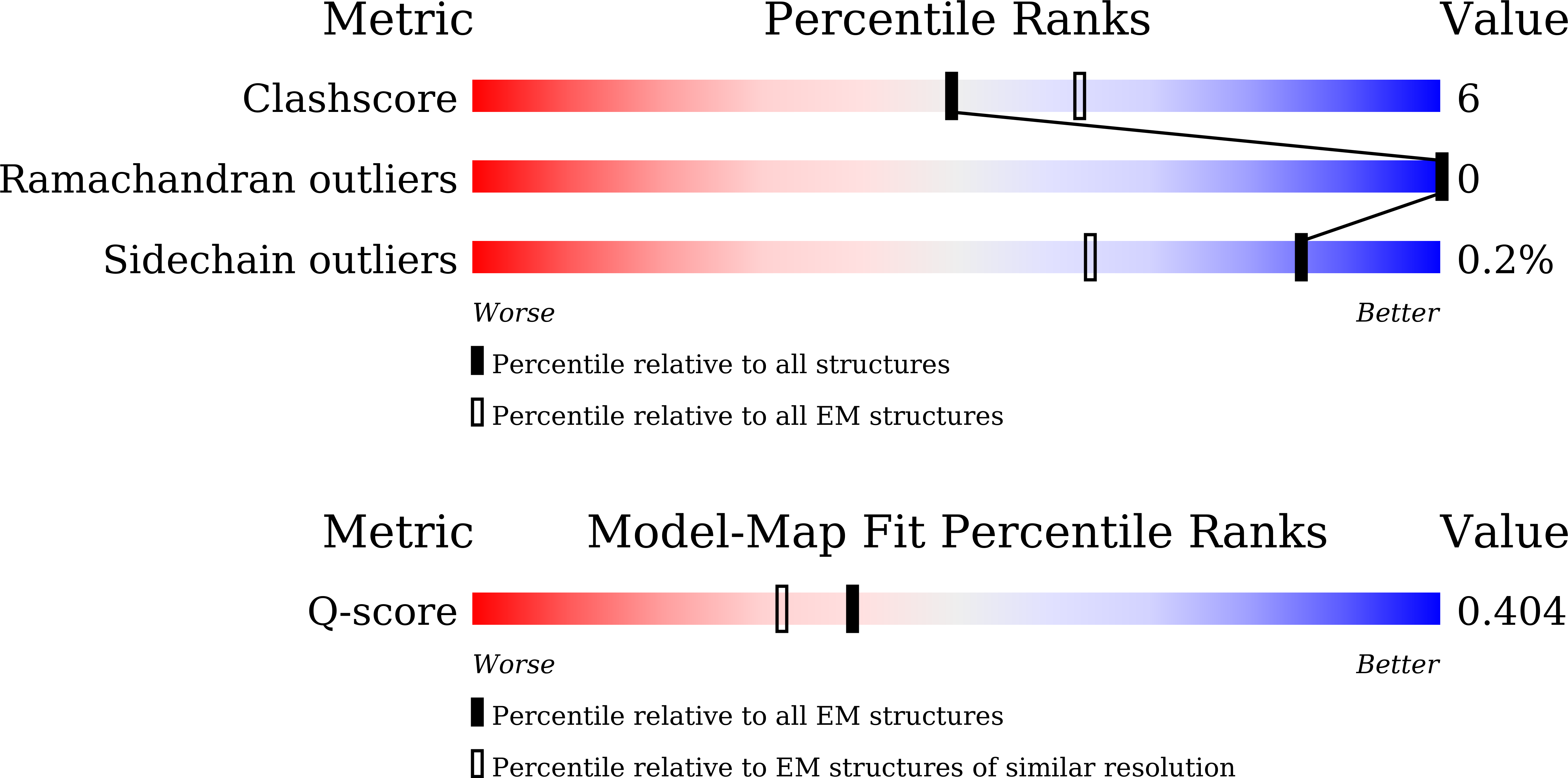 Validation slider image for 9XI8