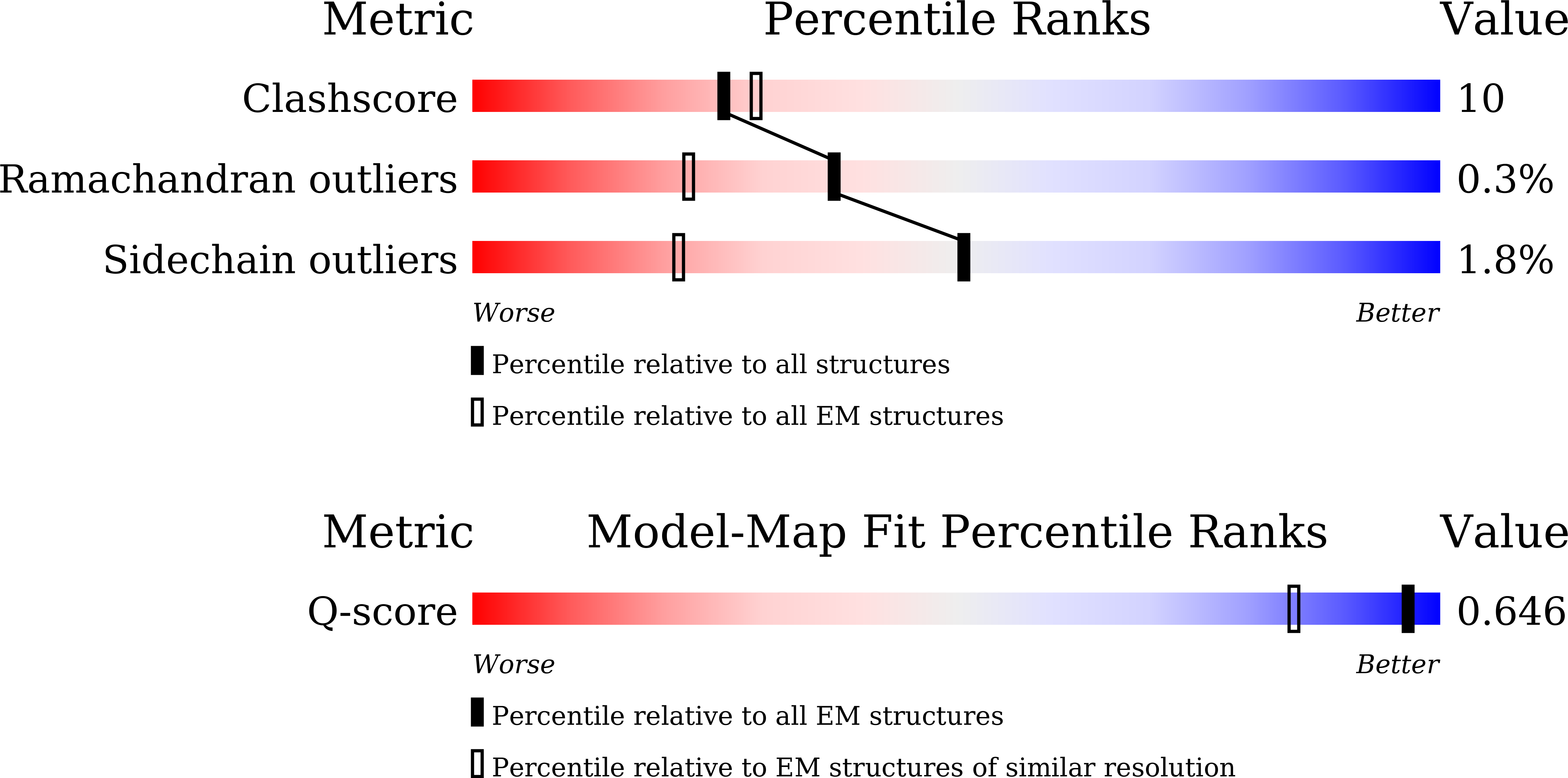Validation slider image for 9XJ1