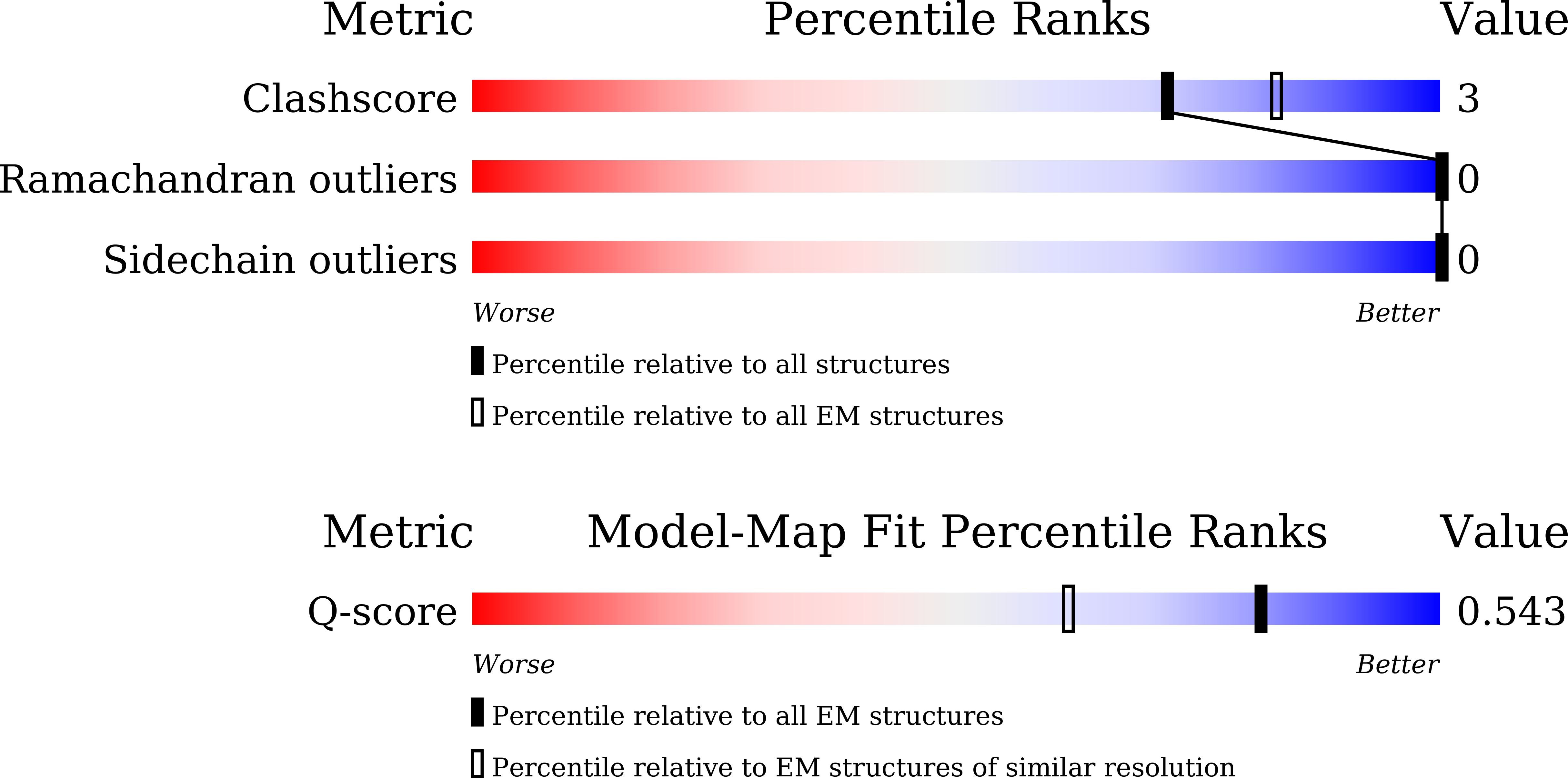 Validation slider image for 9XO2