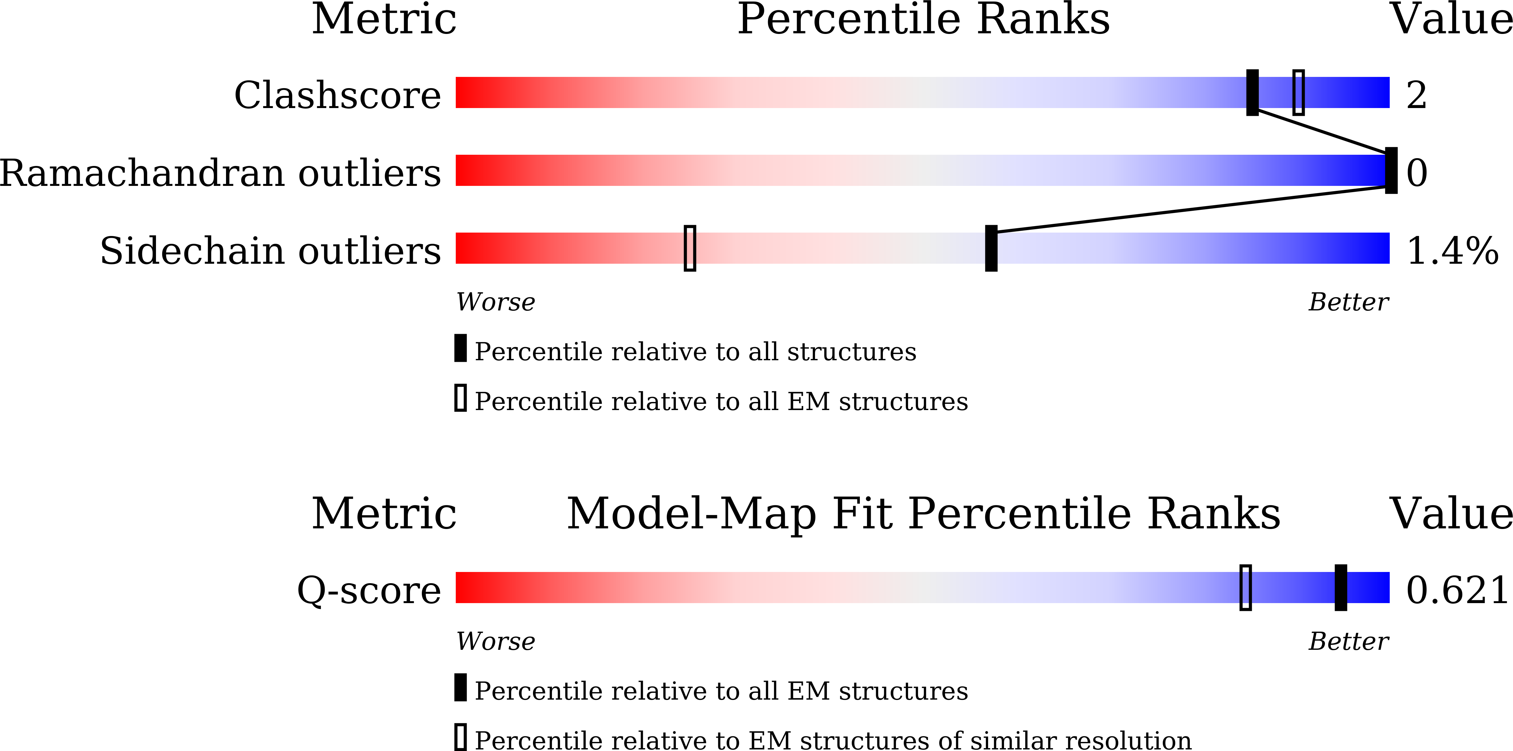 Validation slider image for 9XON