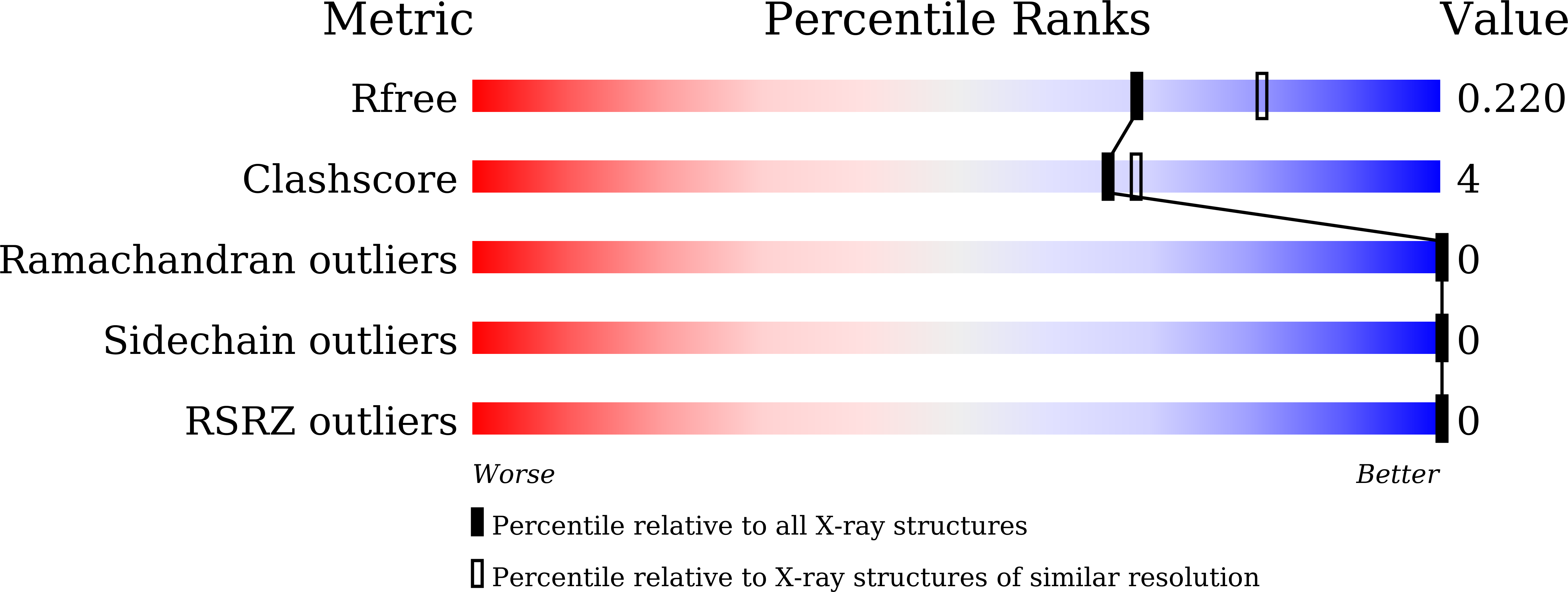 Validation slider image for 9XP1