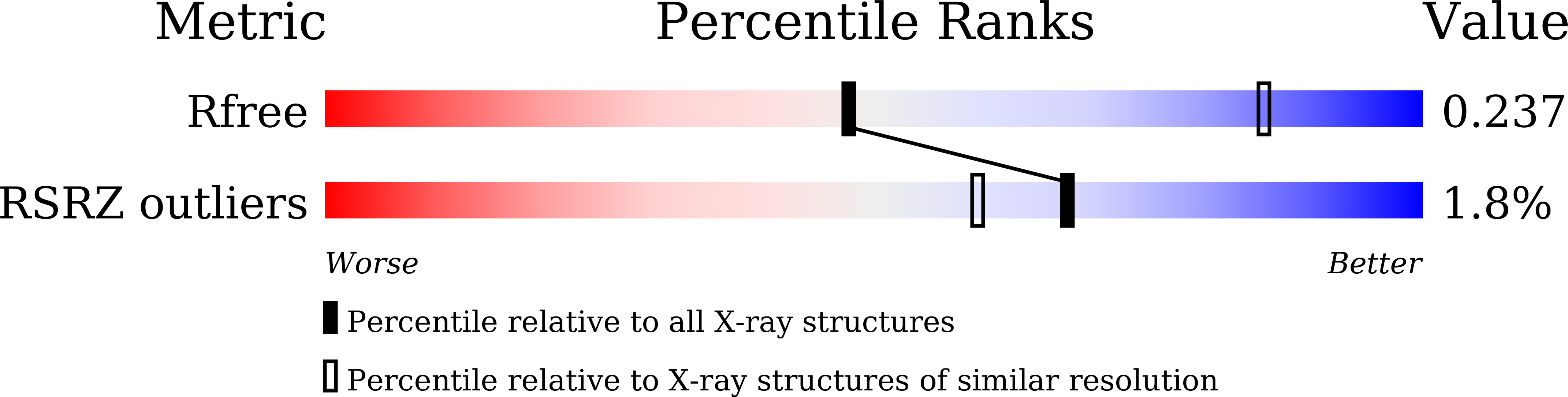 Validation slider image for 9XPL