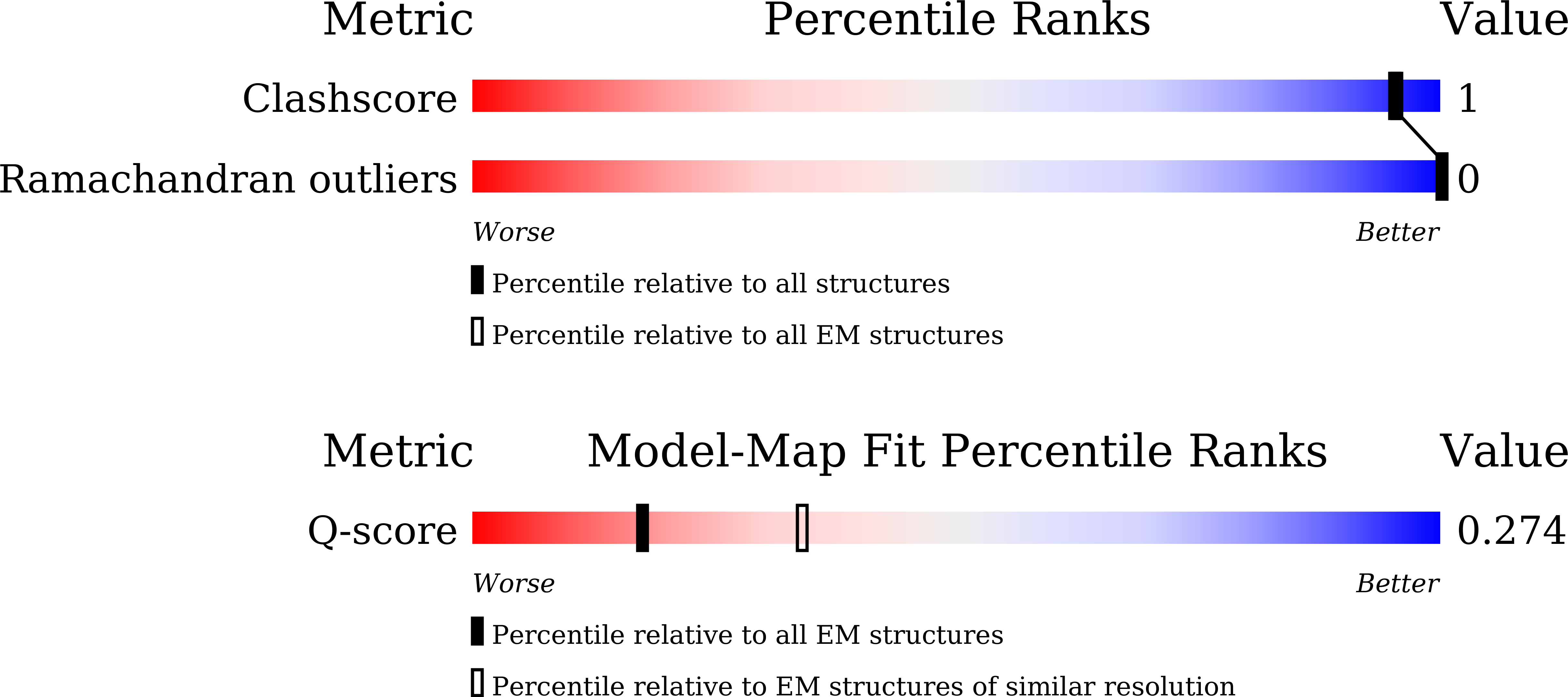 Validation slider image for 9XQH