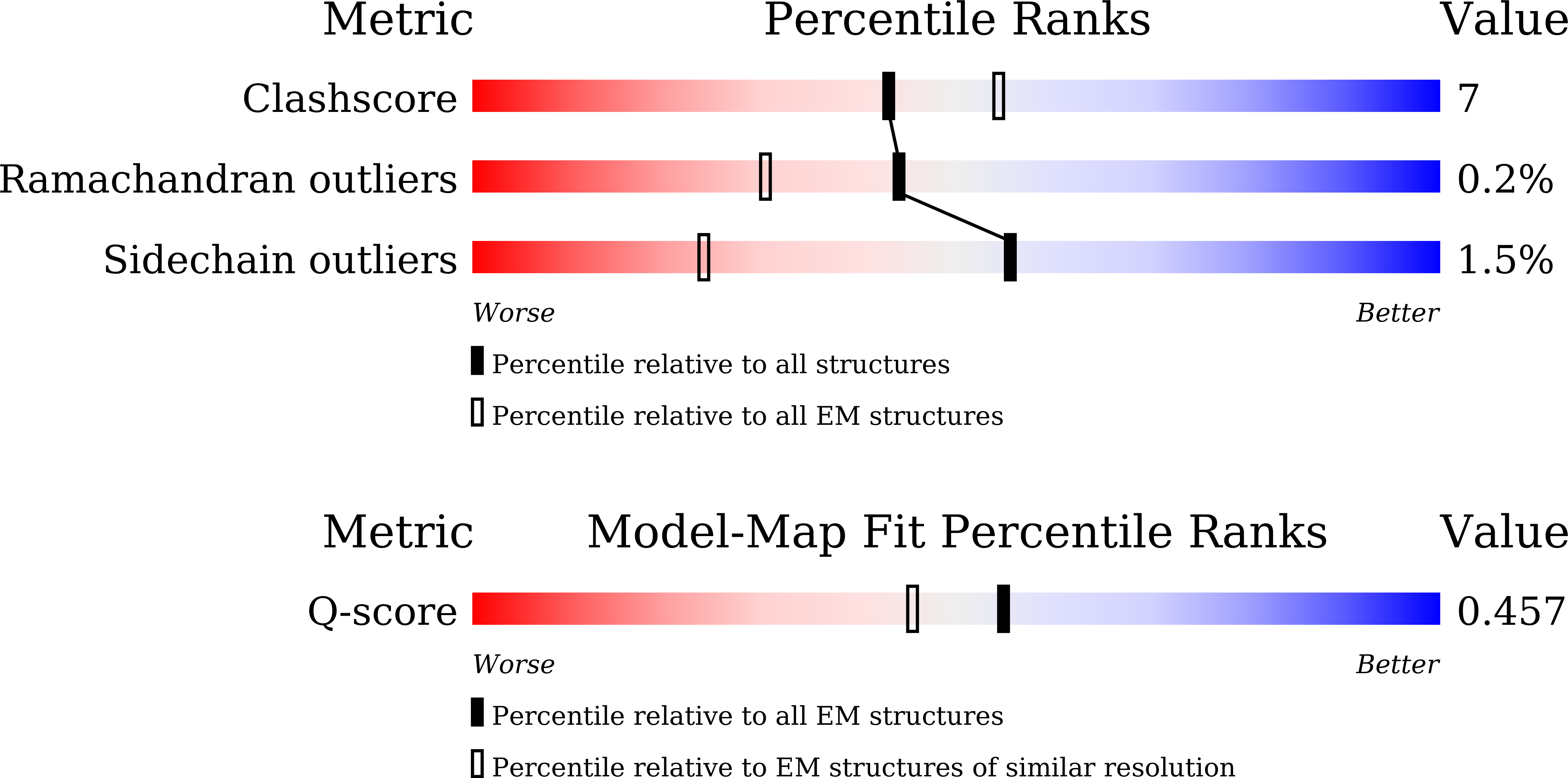 Validation slider image for 9XR4