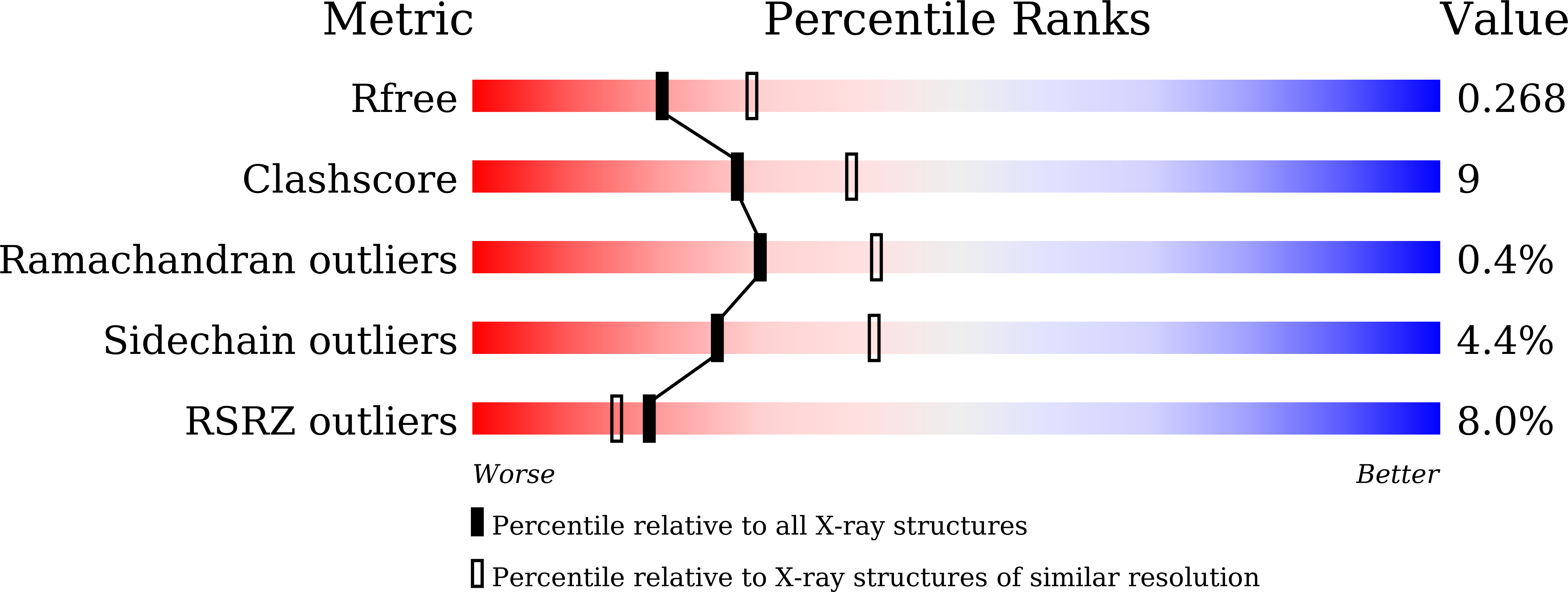 Validation slider image for 9XSN