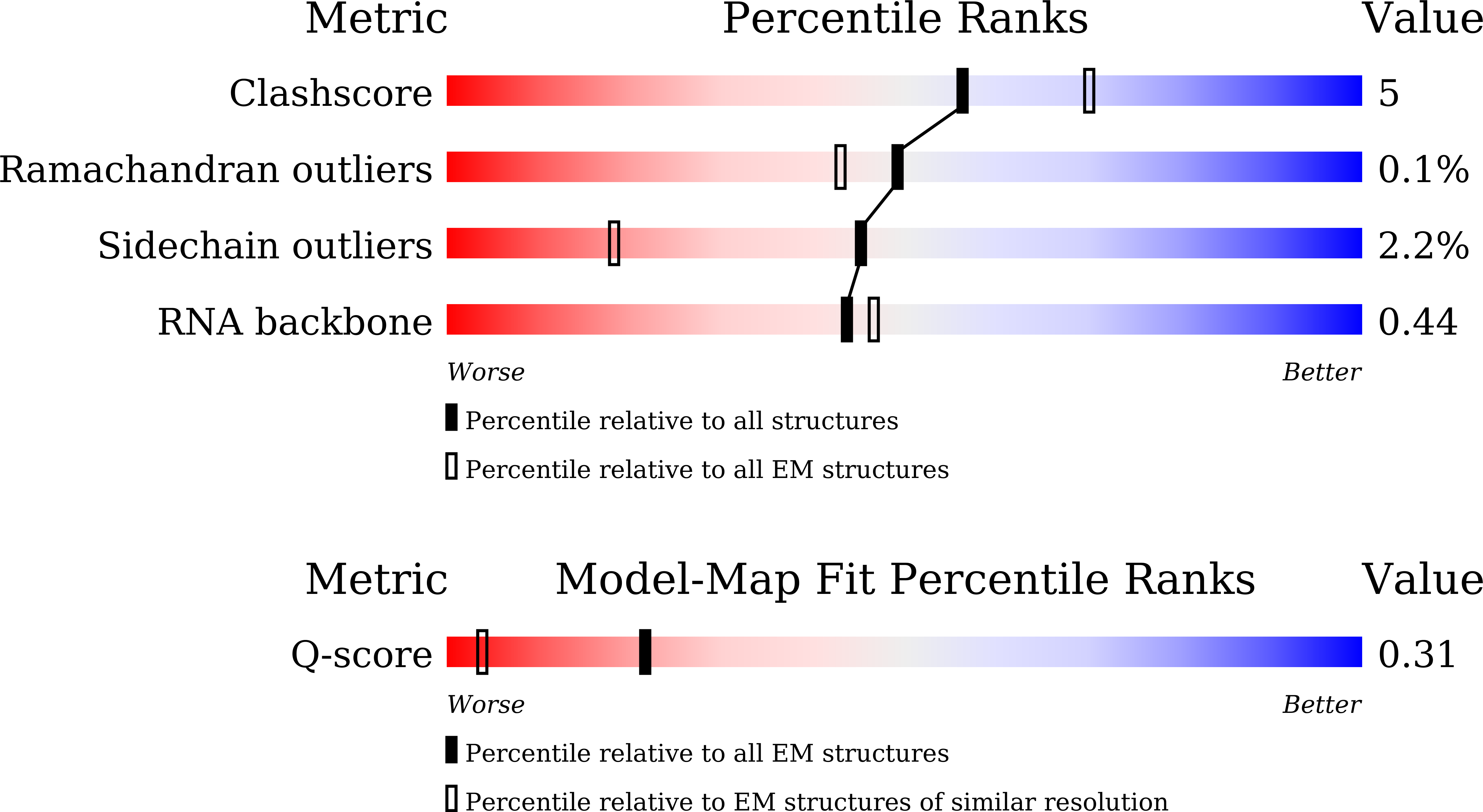 Validation slider image for 9XTT
