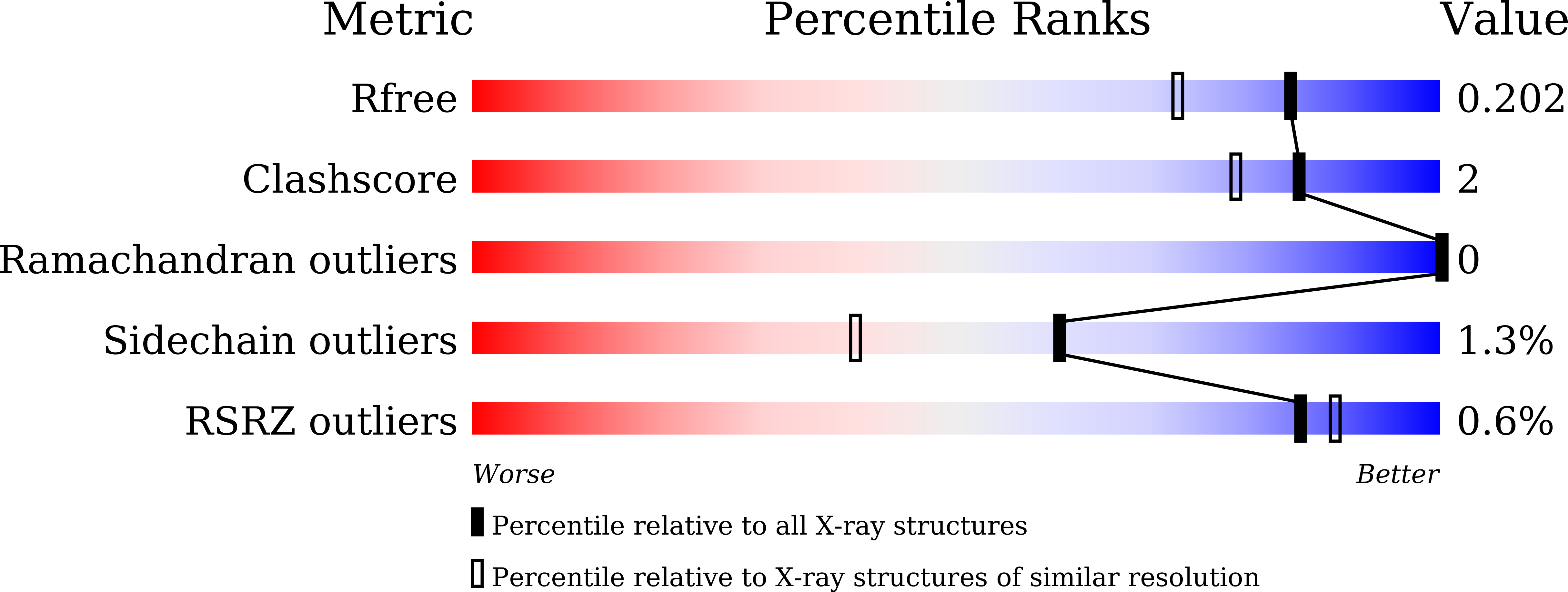 Validation slider image for 9XUE