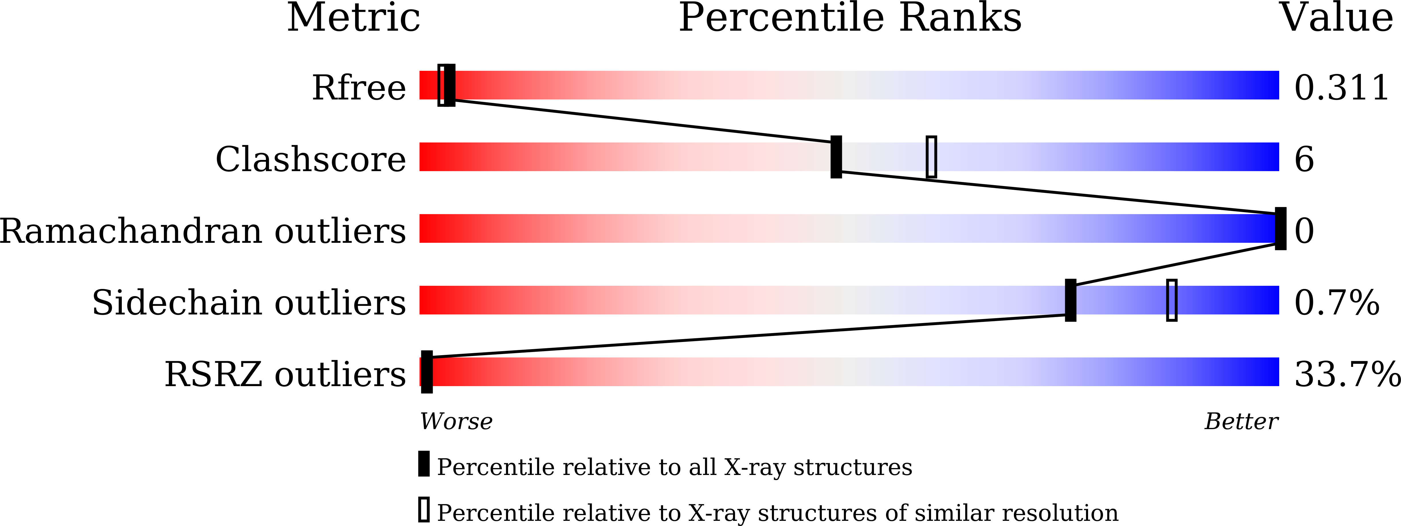 Validation slider image for 9XV0