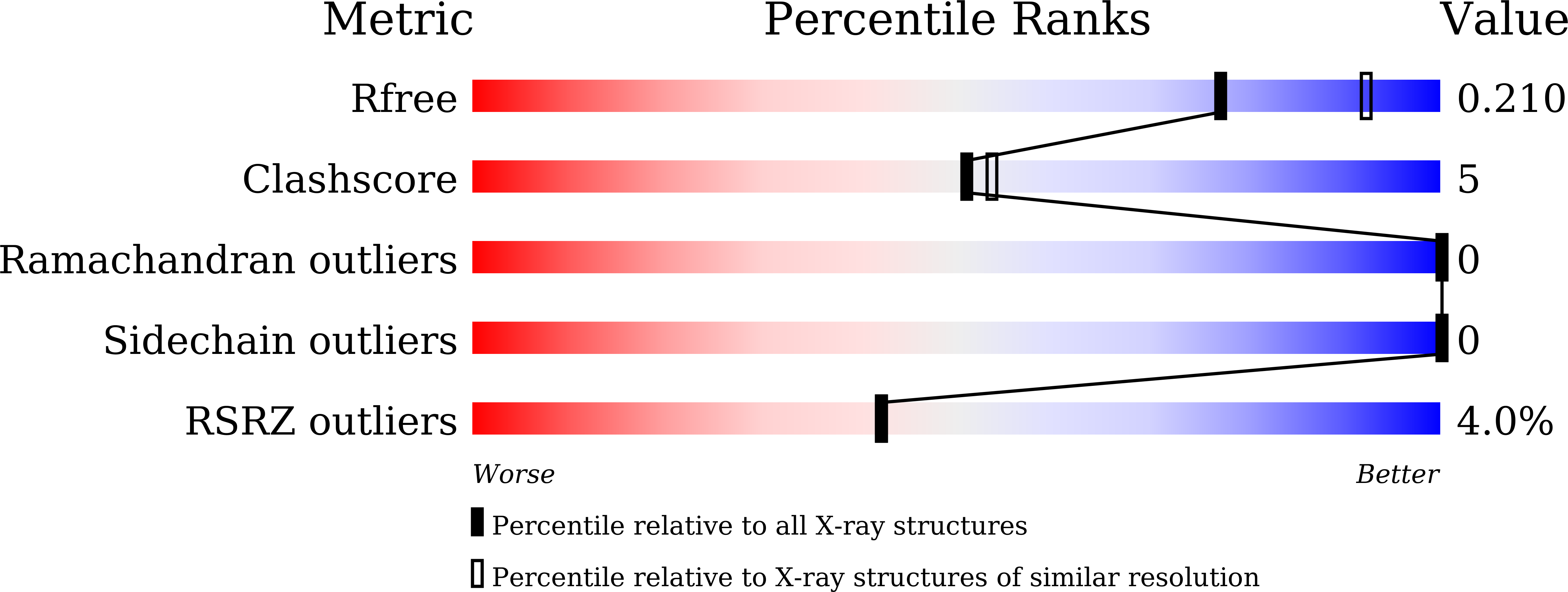 Validation slider image for 9XVJ