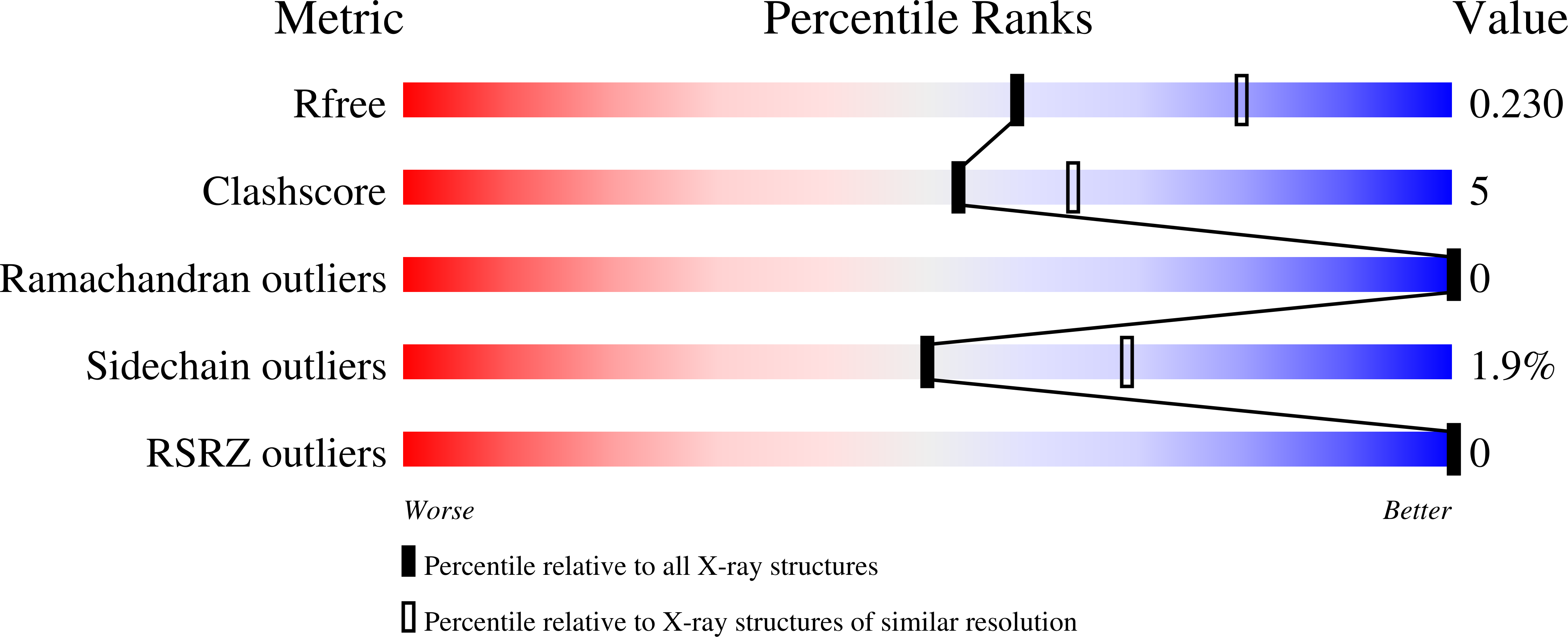 Validation slider image for 9XZA