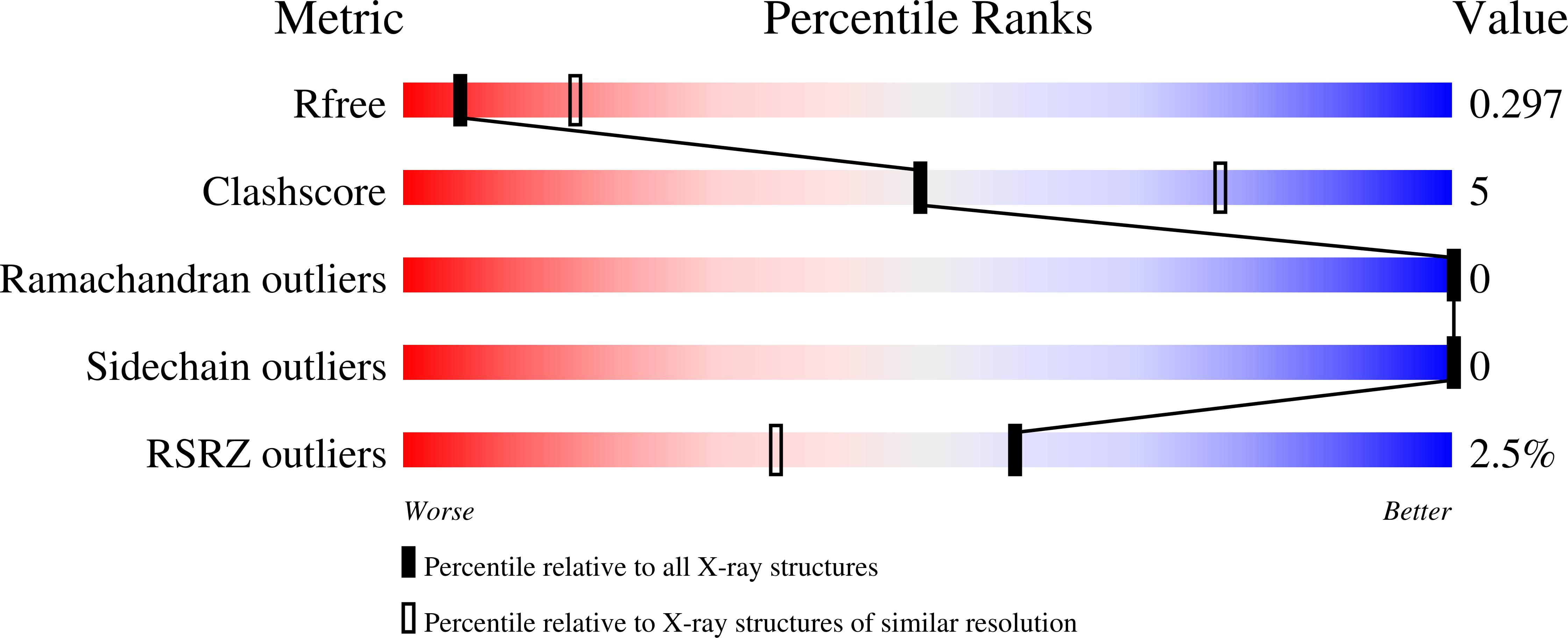 Validation slider image for 9Y2H