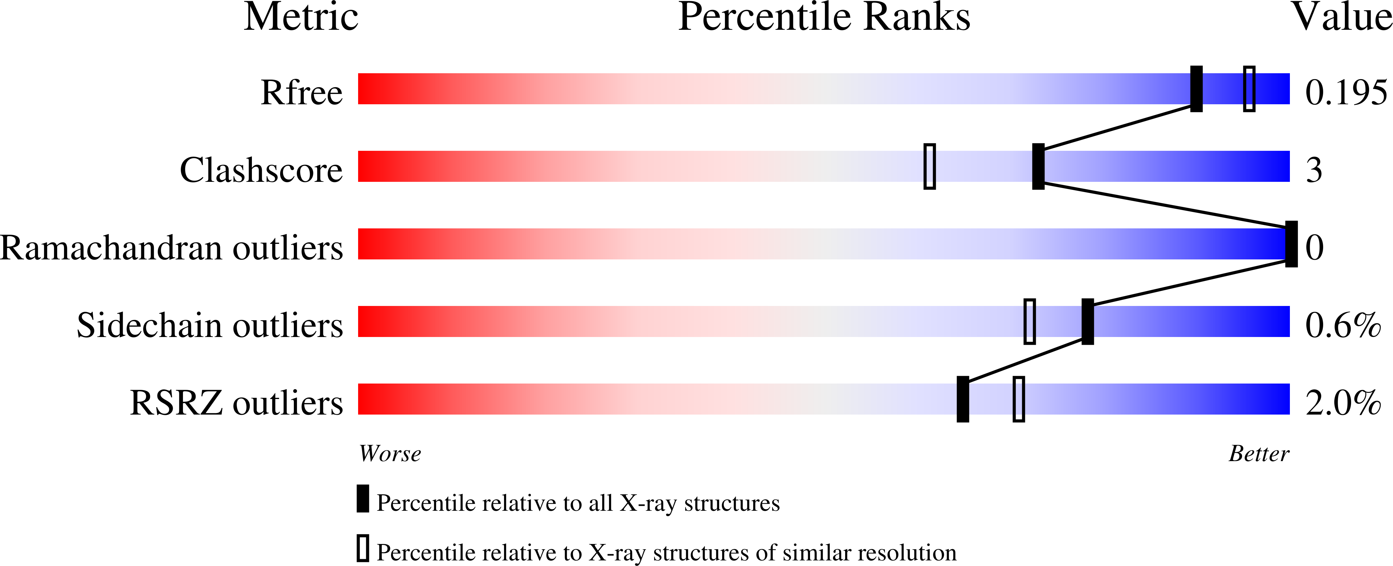 Validation slider image for 9Y34