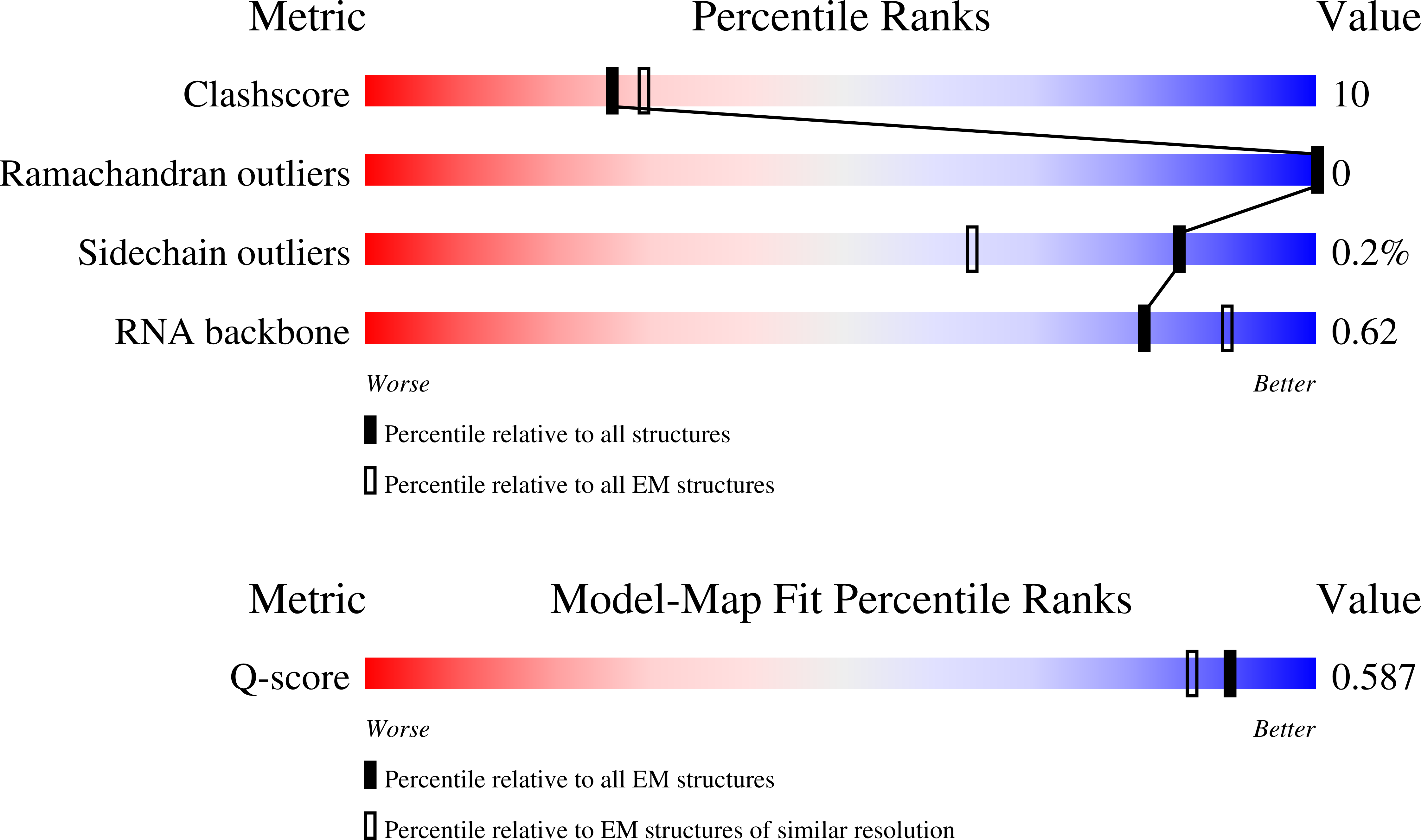 Validation slider image for 9Y4J