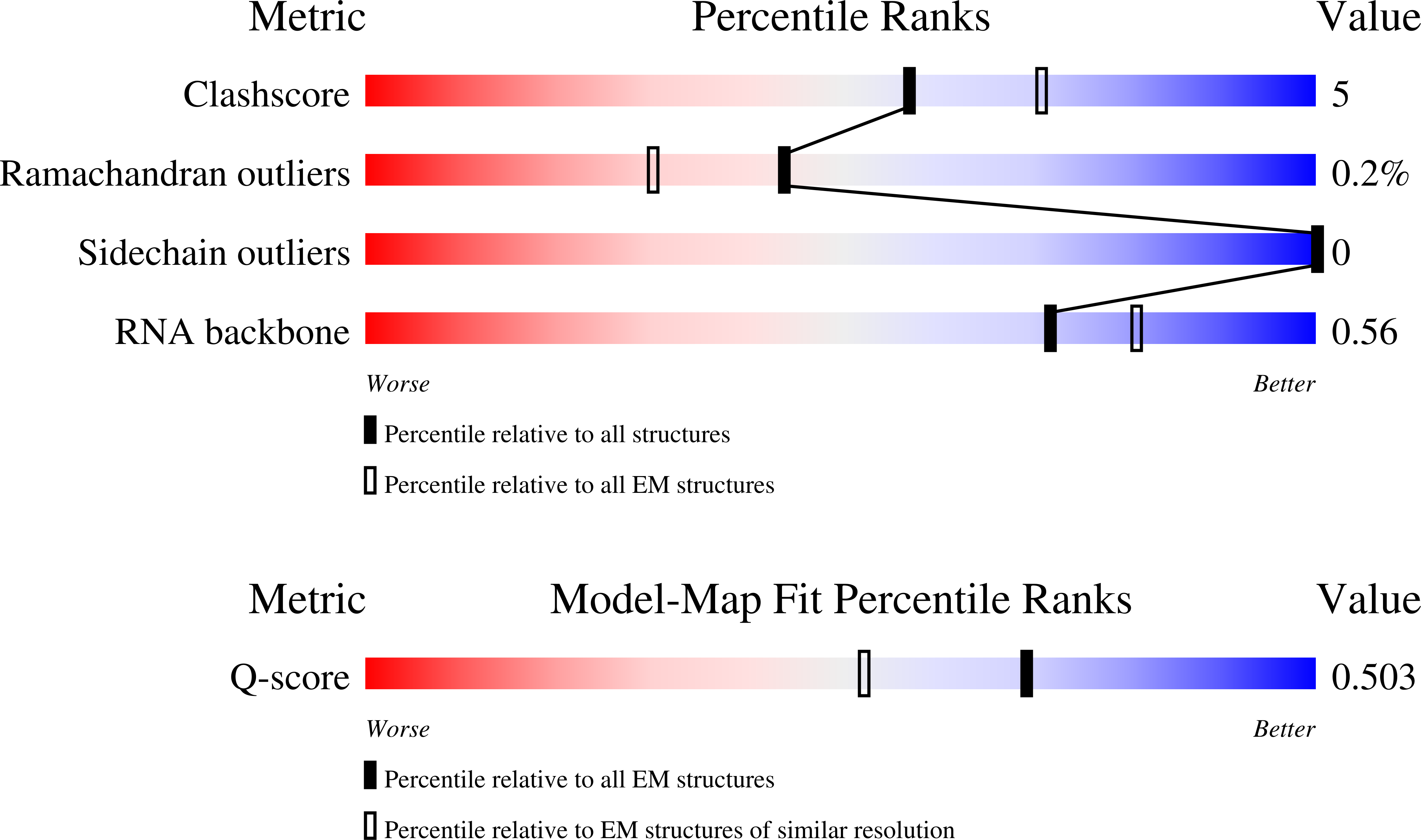 Validation slider image for 9Y4L