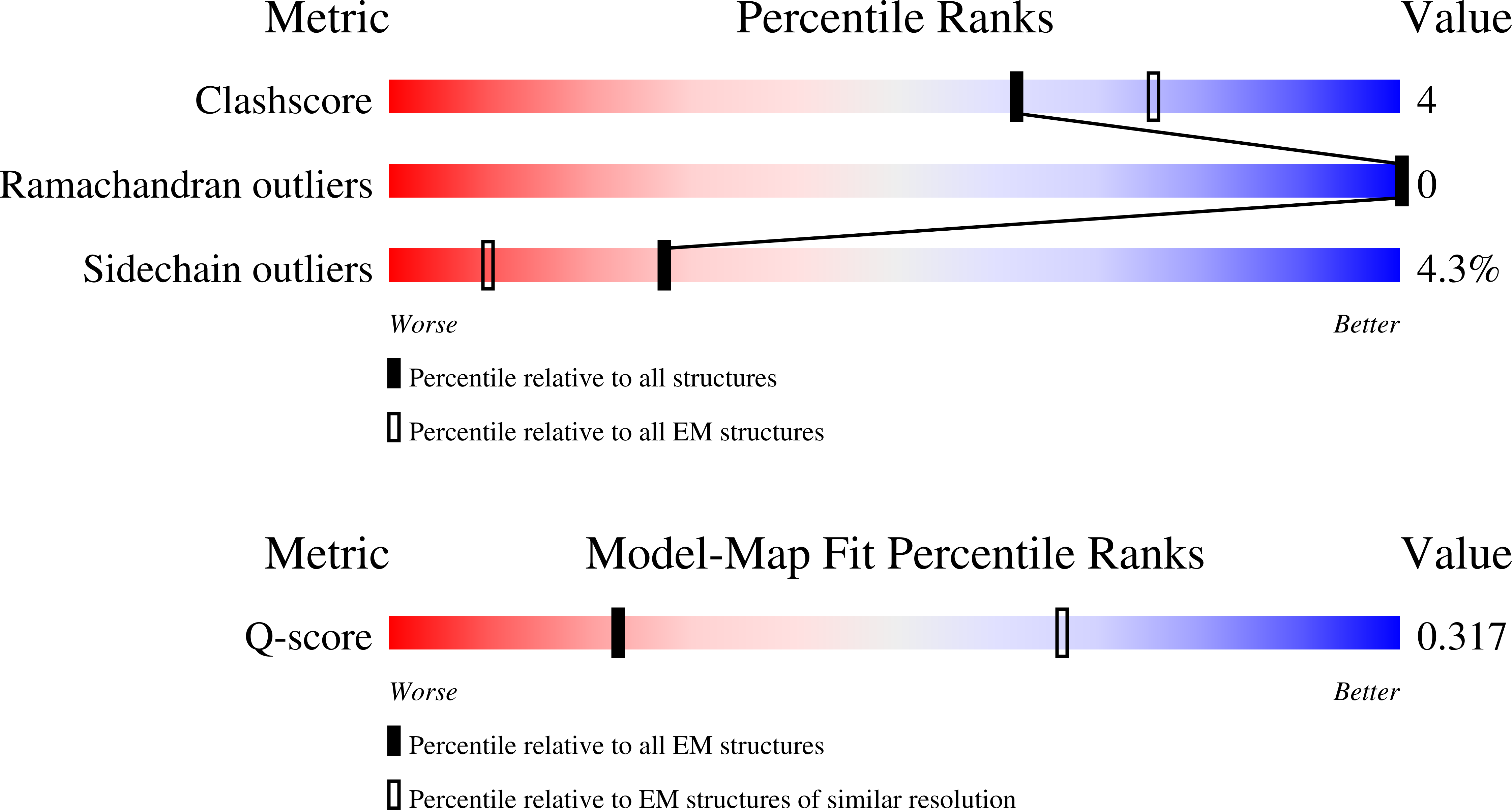 Validation slider image for 9Y54