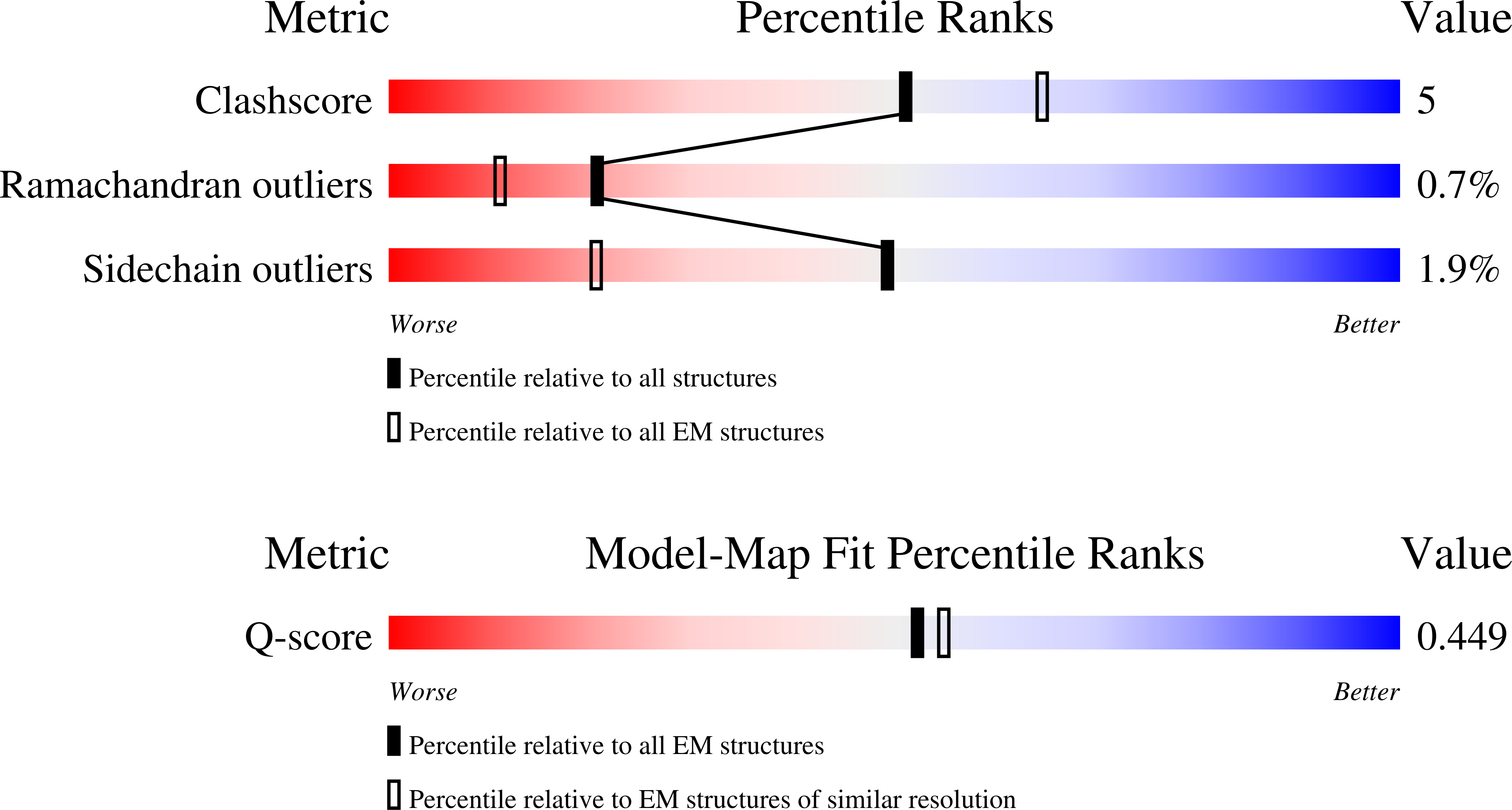Validation slider image for 9Y5K