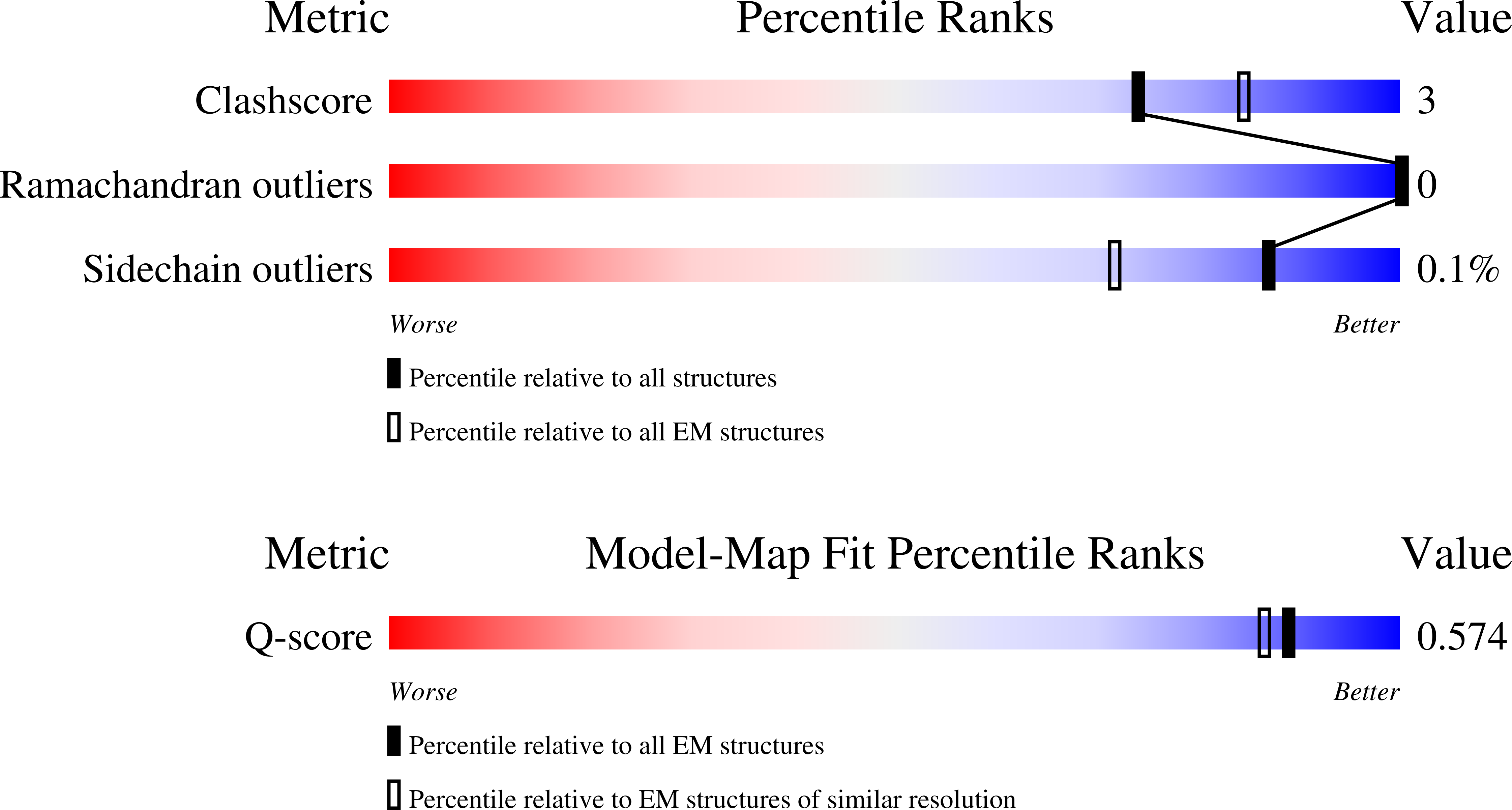Validation slider image for 9Y5M