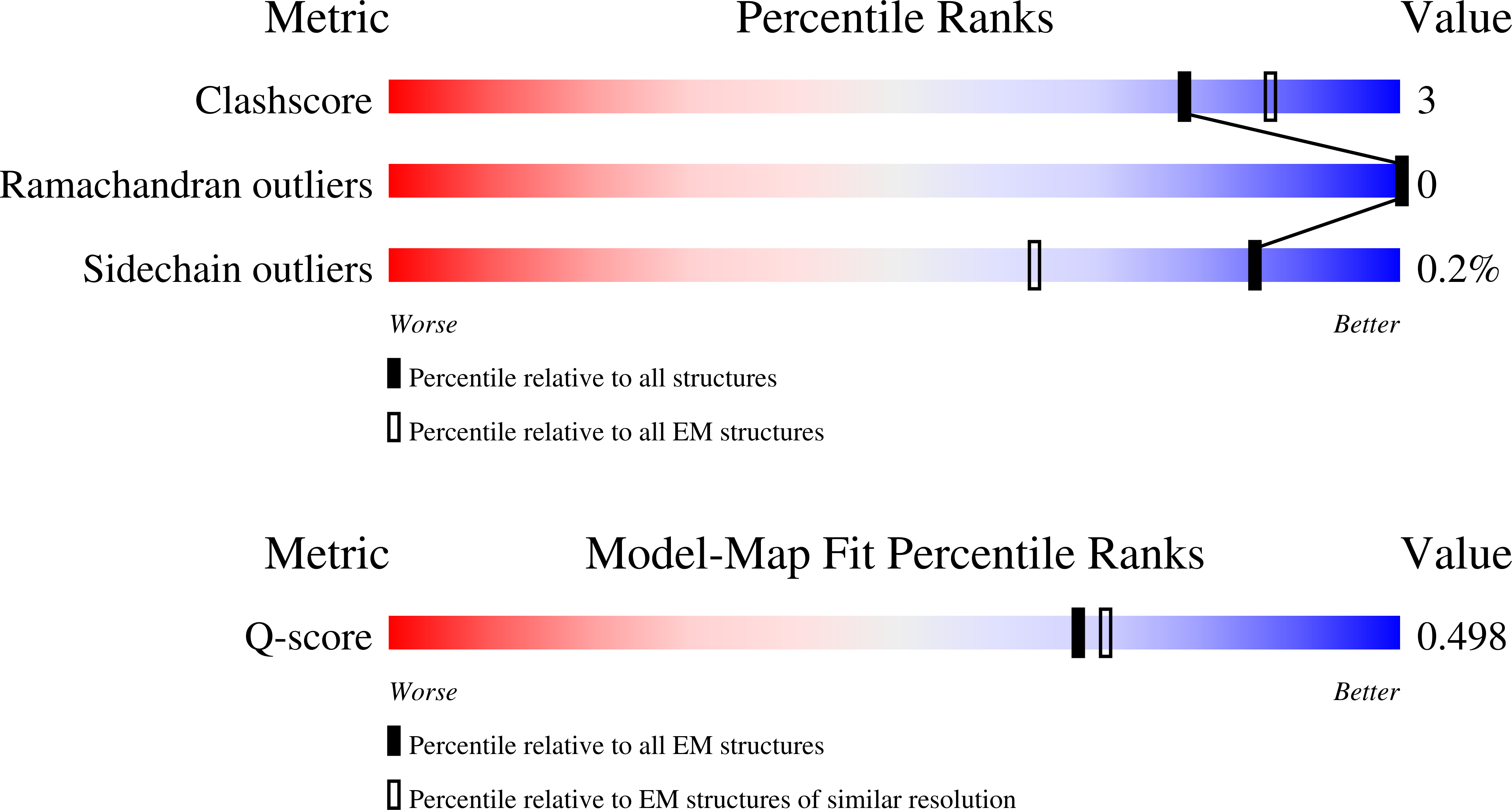 Validation slider image for 9Y5N
