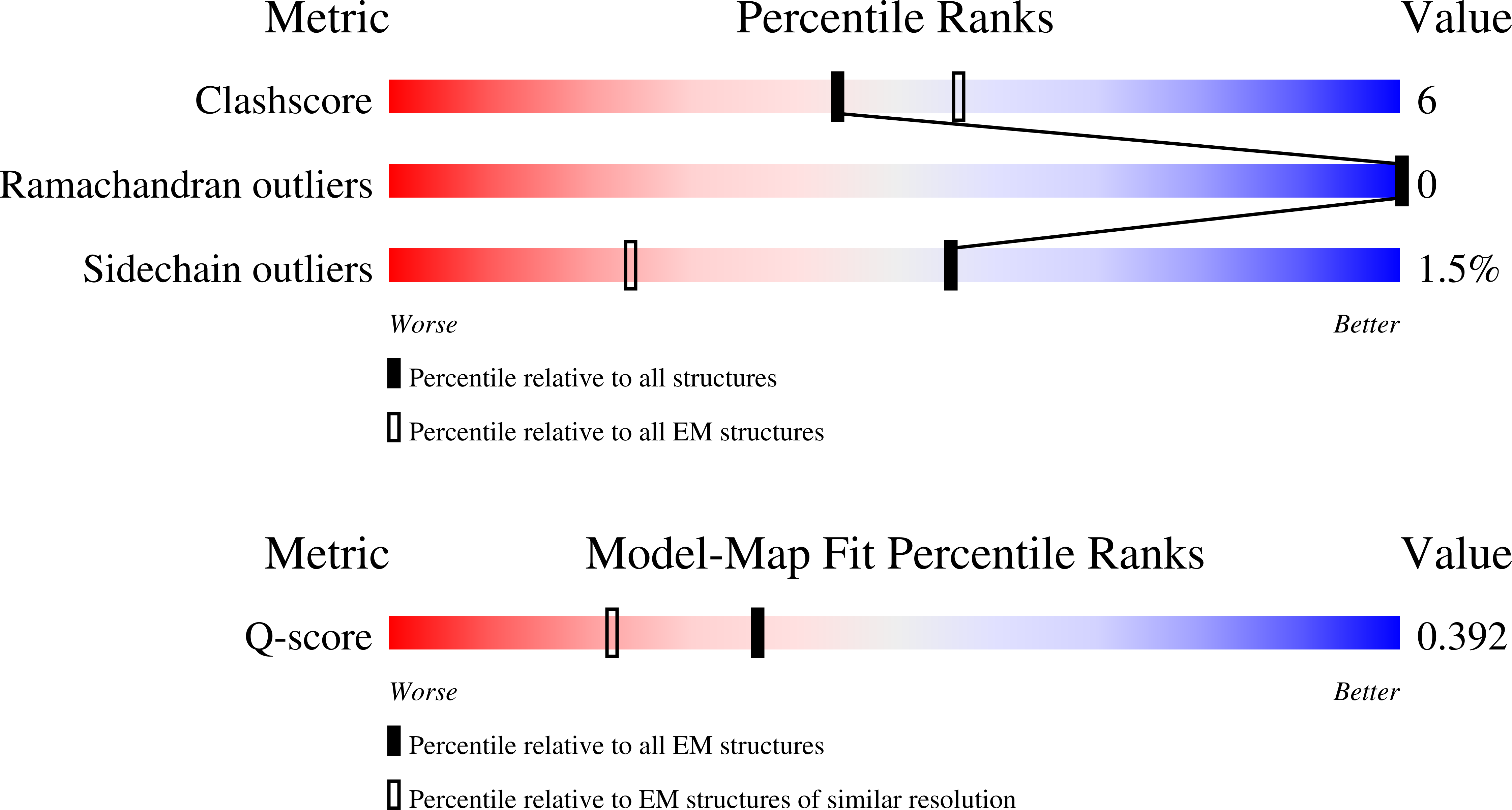 Validation slider image for 9Y69