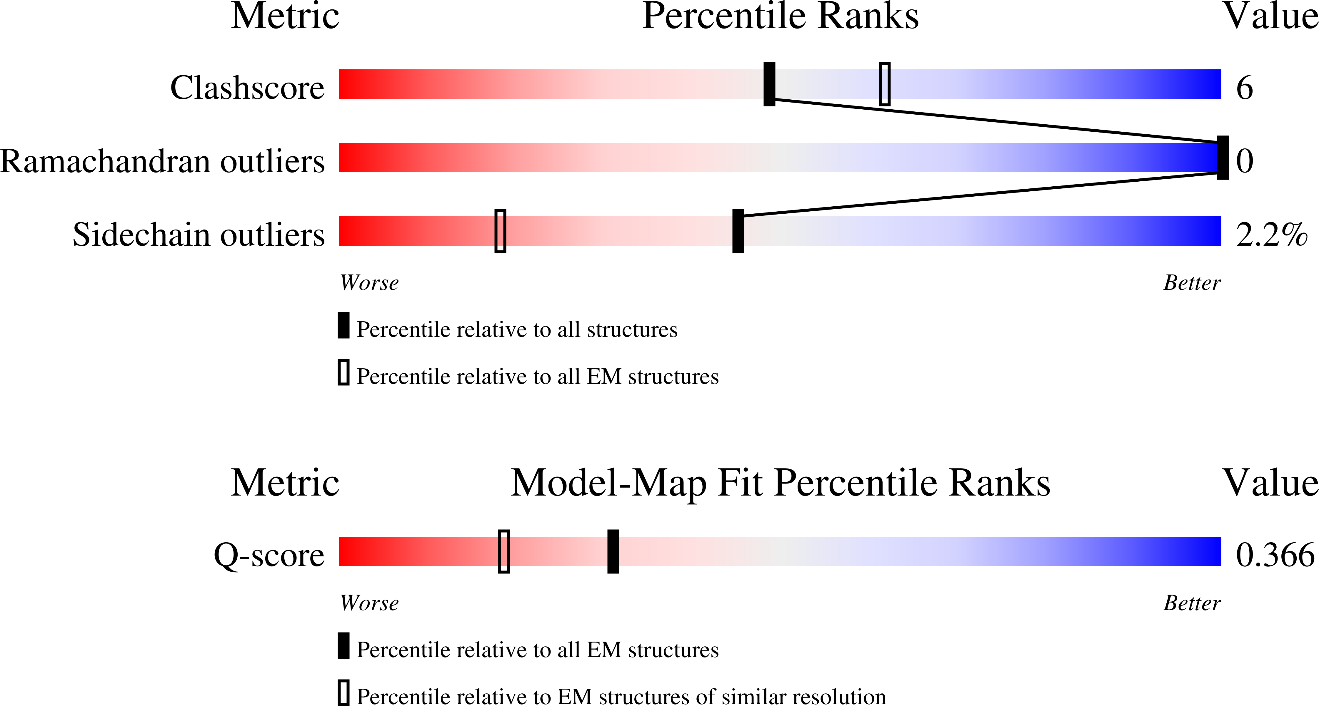 Validation slider image for 9Y6A