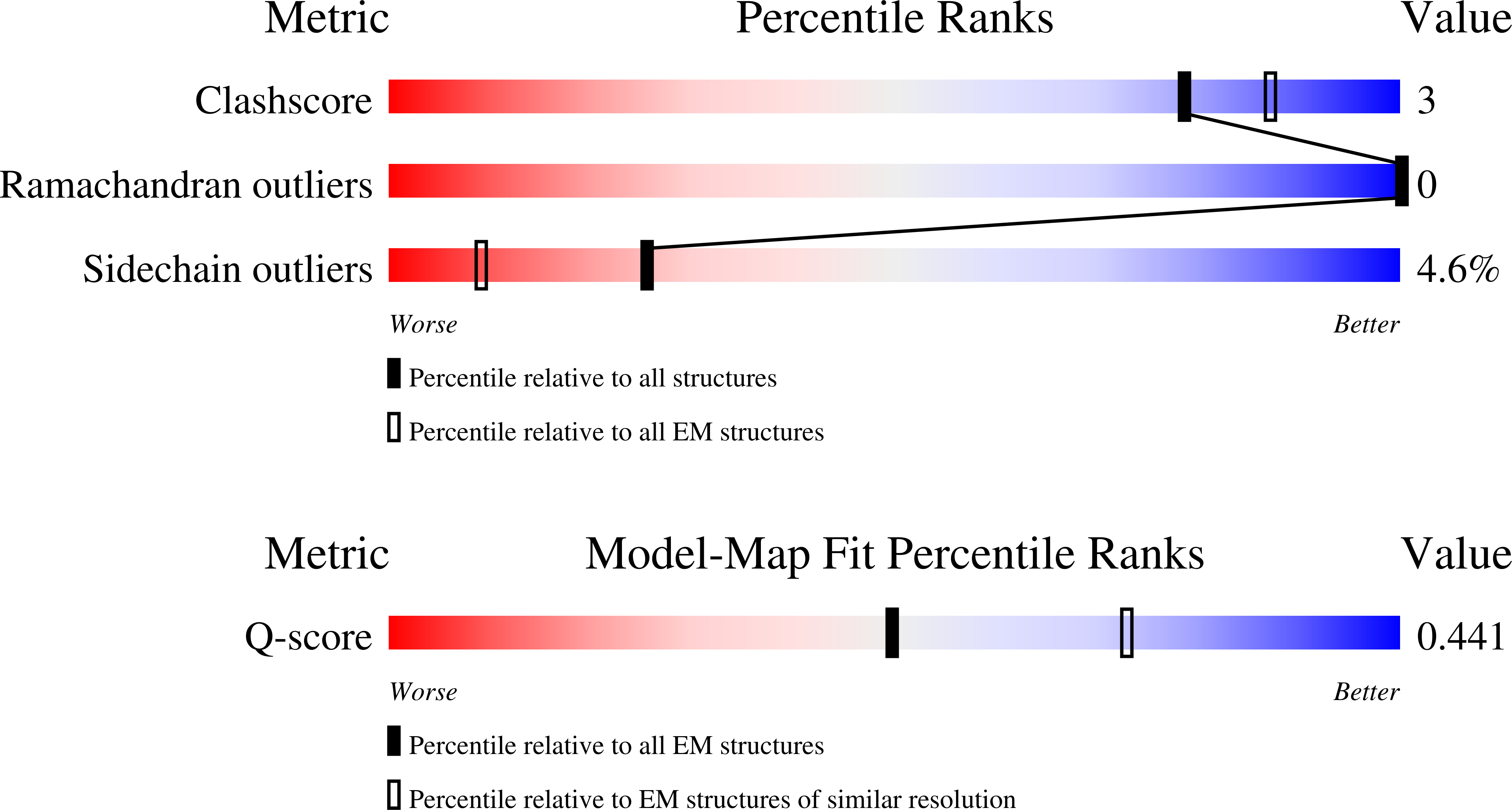 Validation slider image for 9Y6G
