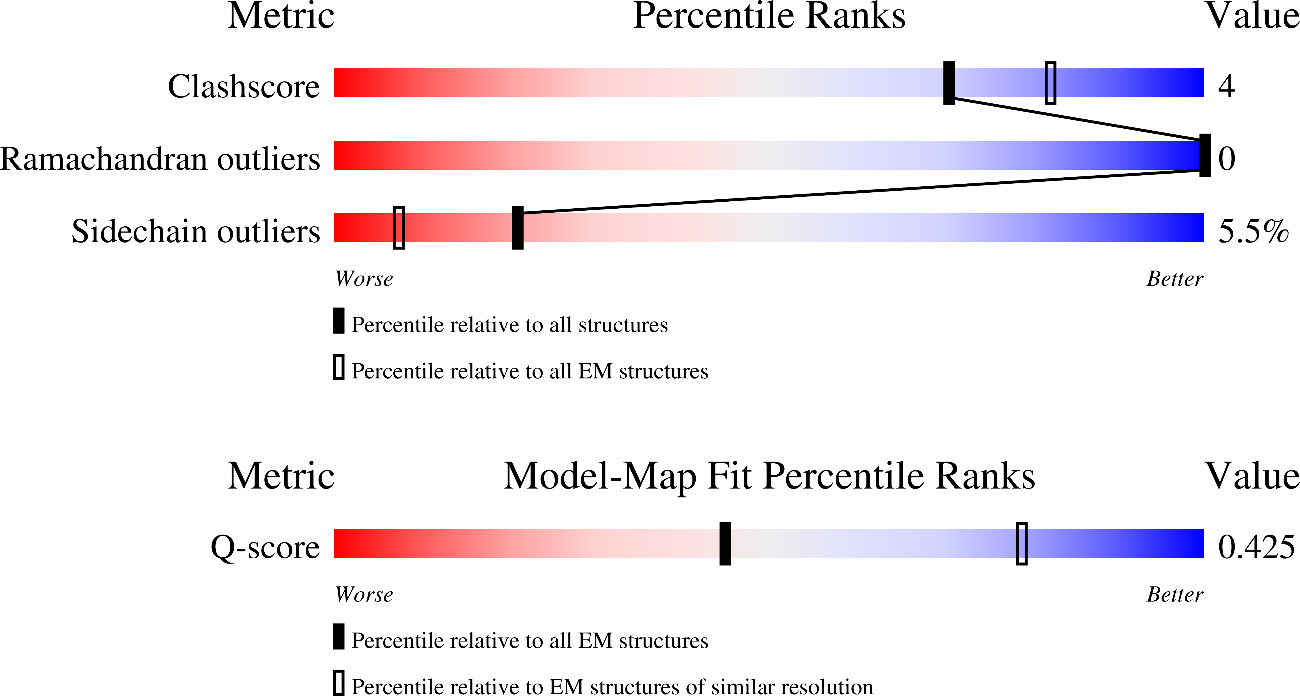 Validation slider image for 9Y6H
