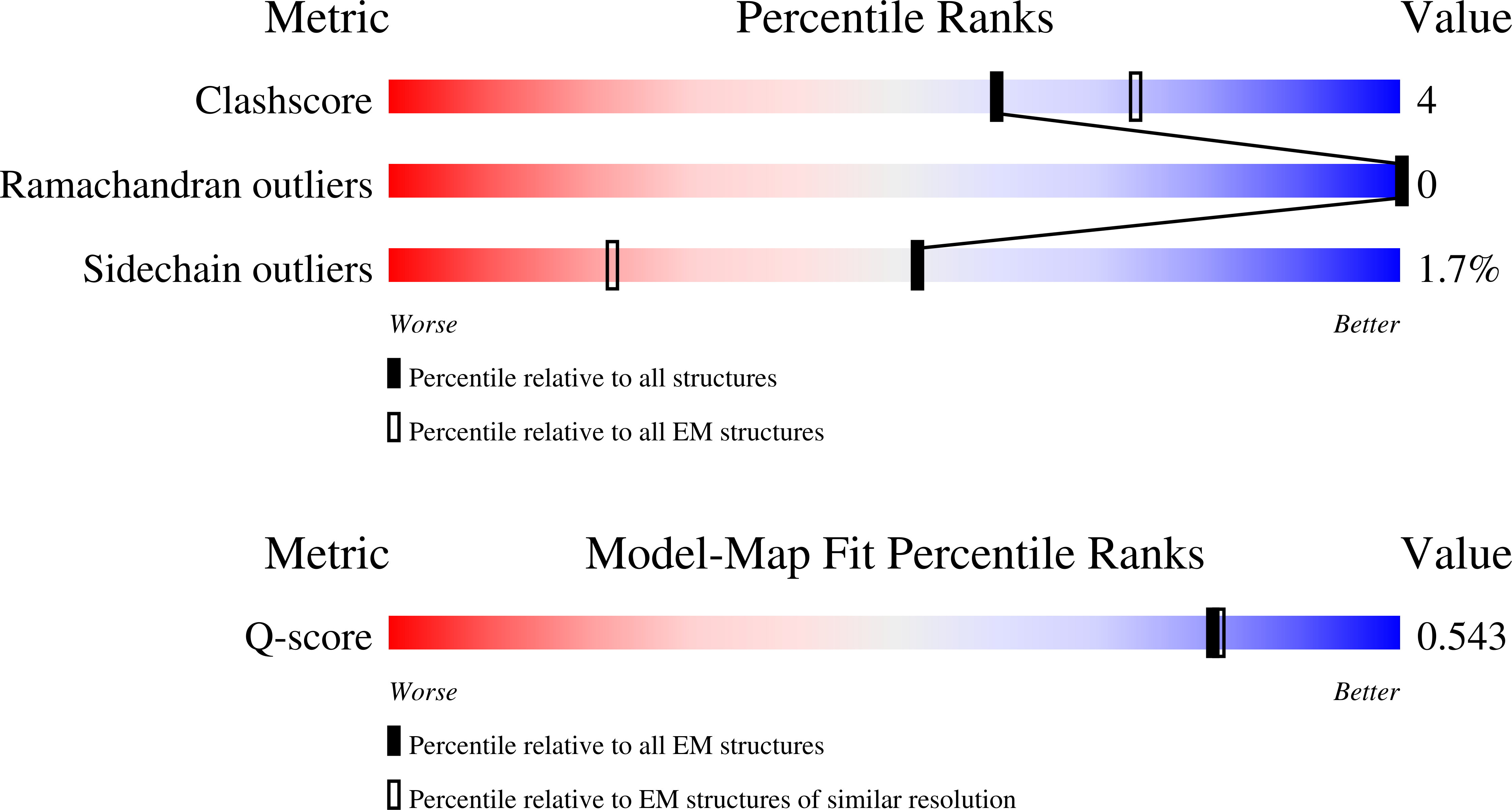 Validation slider image for 9Y70