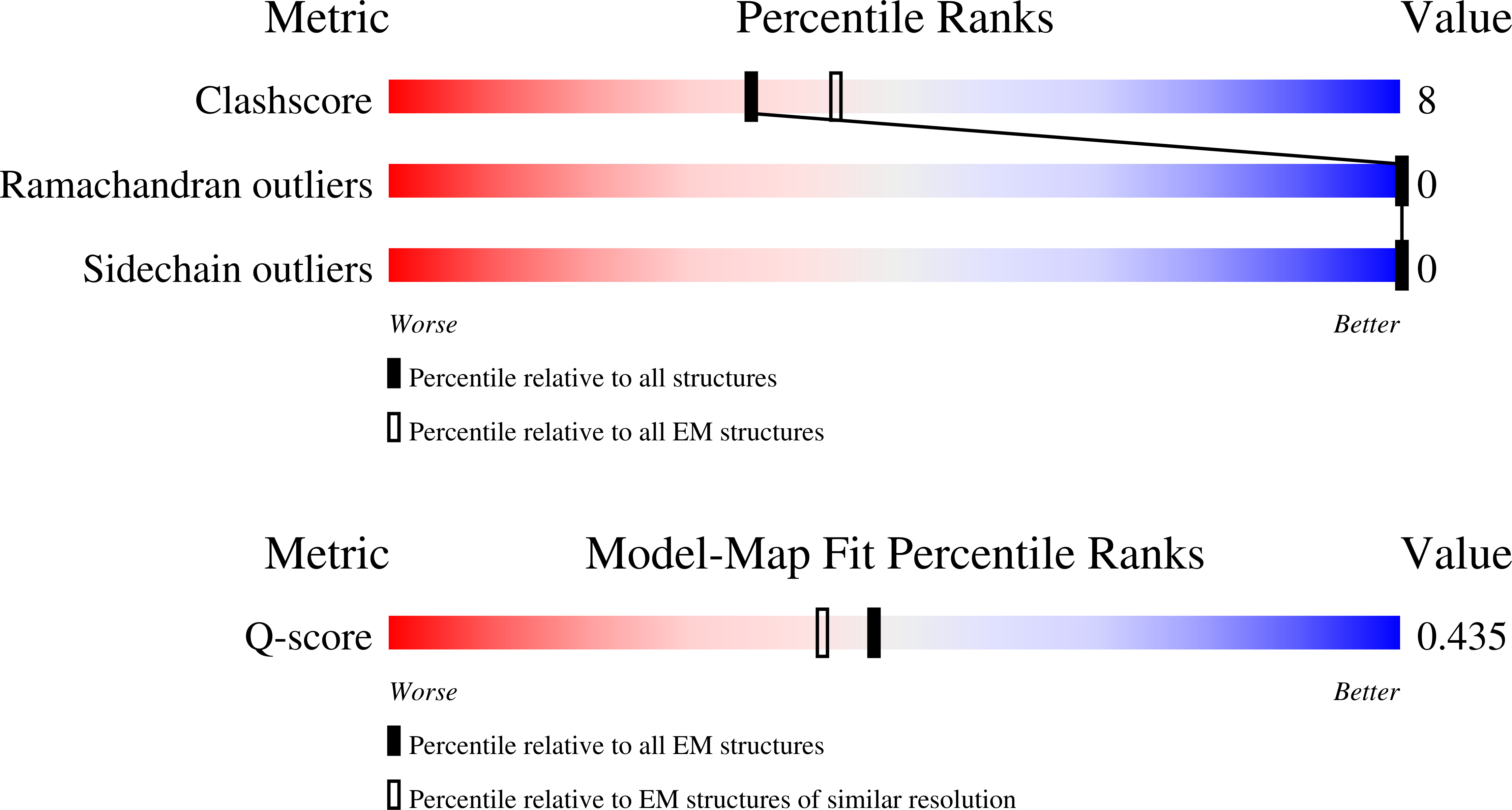 Validation slider image for 9Y71