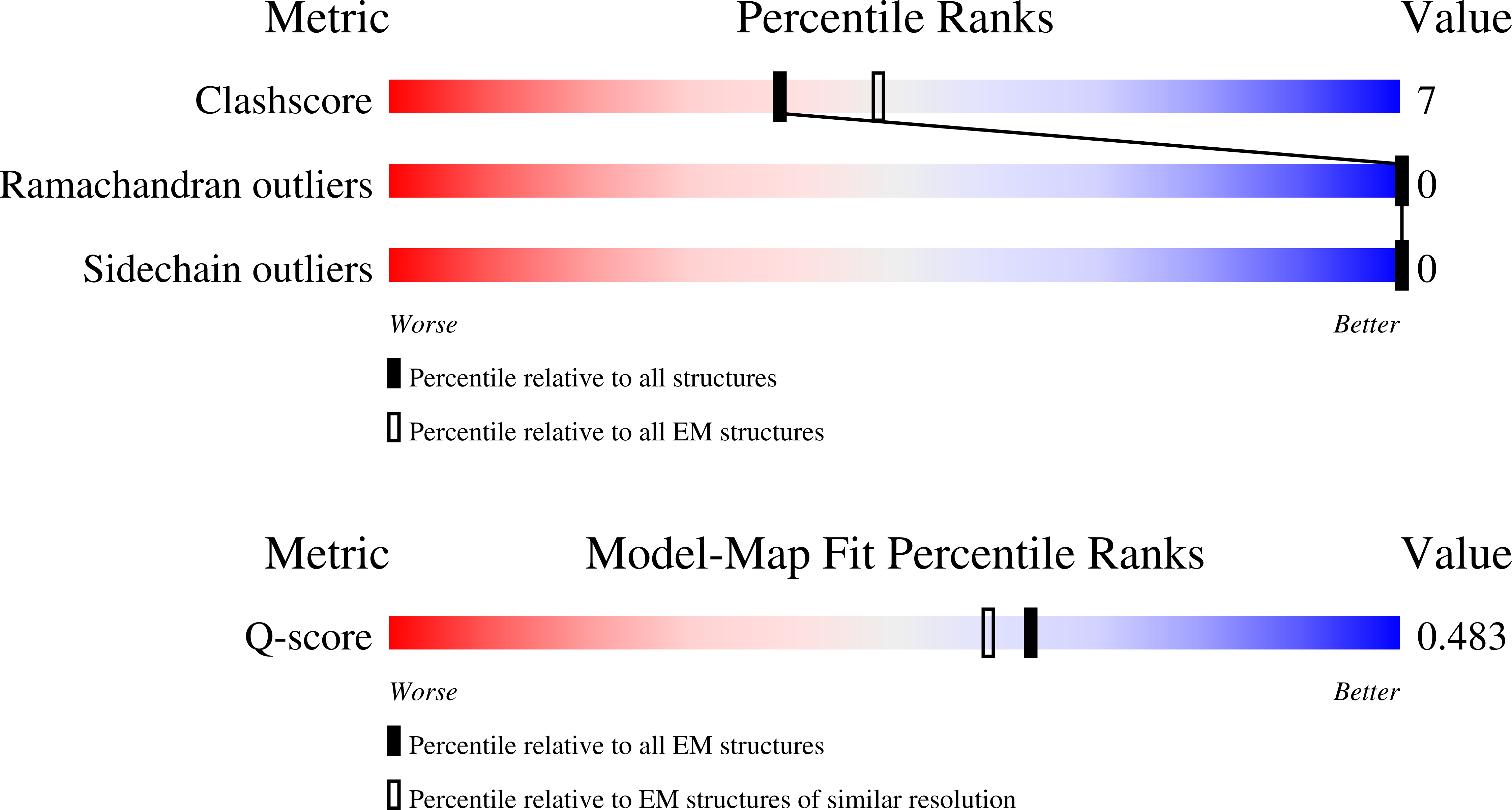 Validation slider image for 9Y73