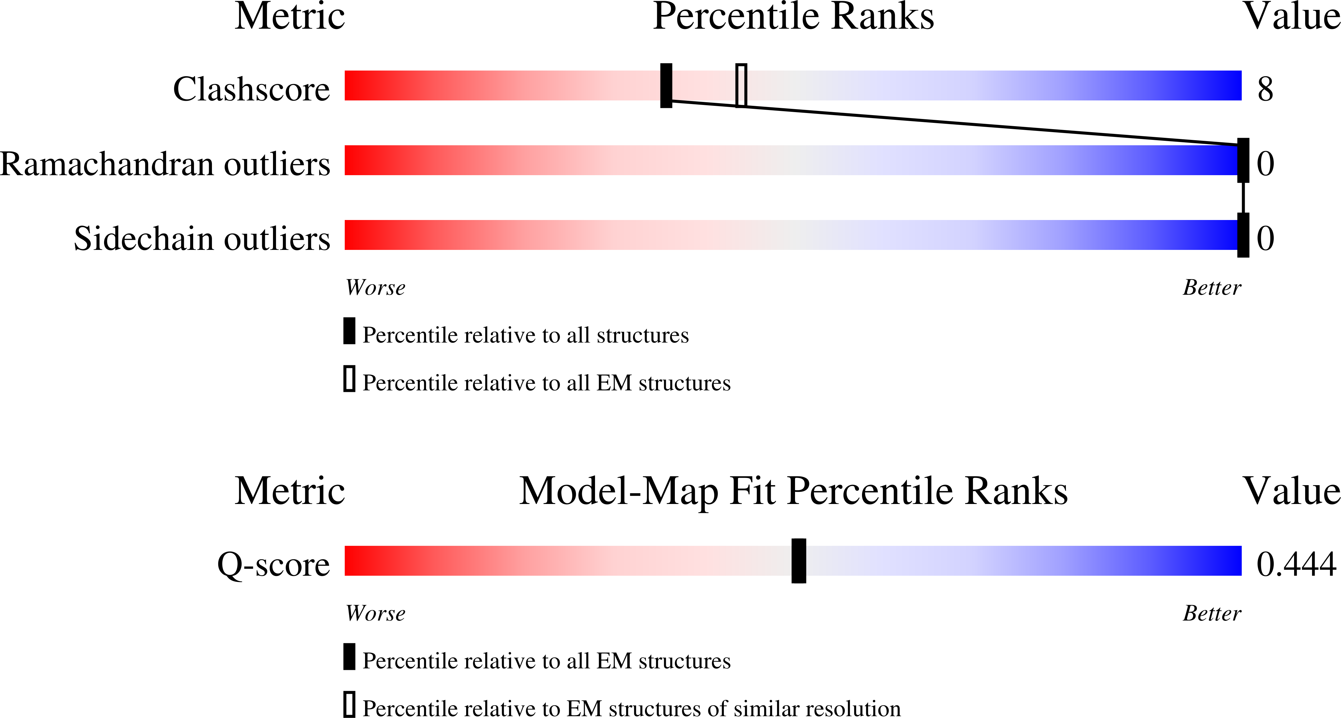 Validation slider image for 9Y75
