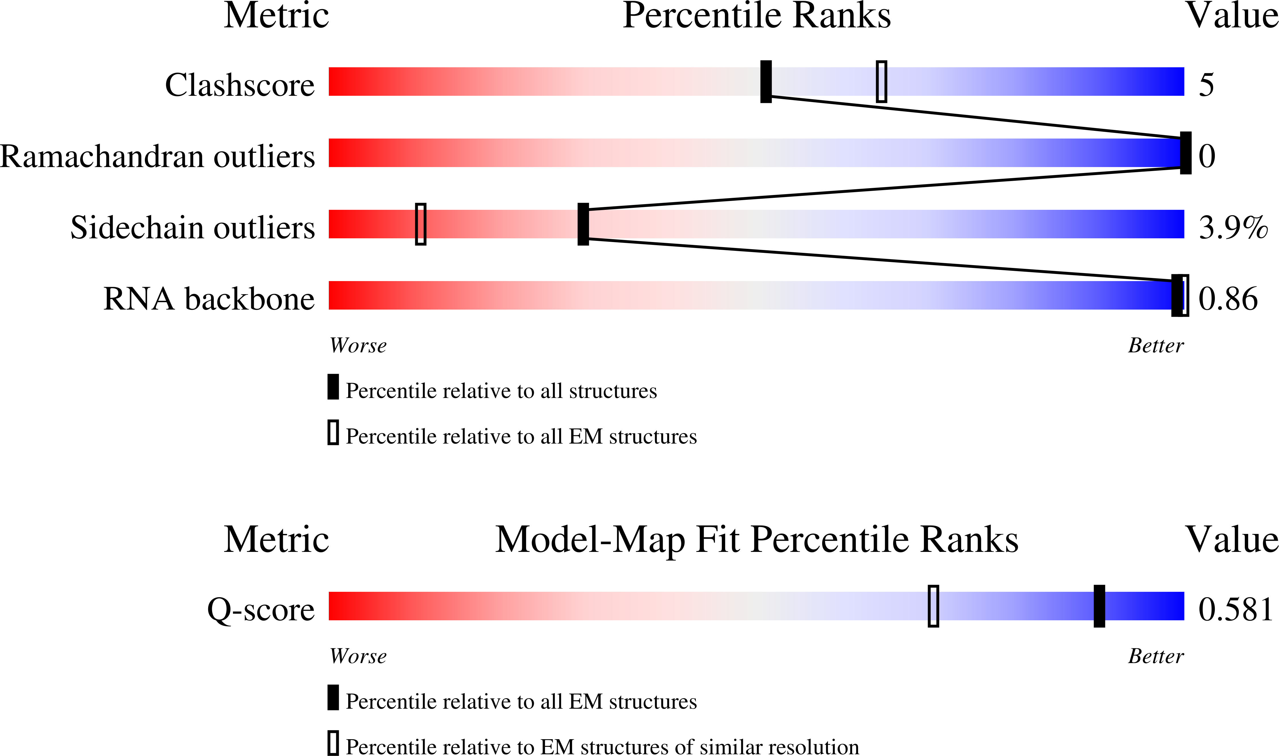 Validation slider image for 9Y78