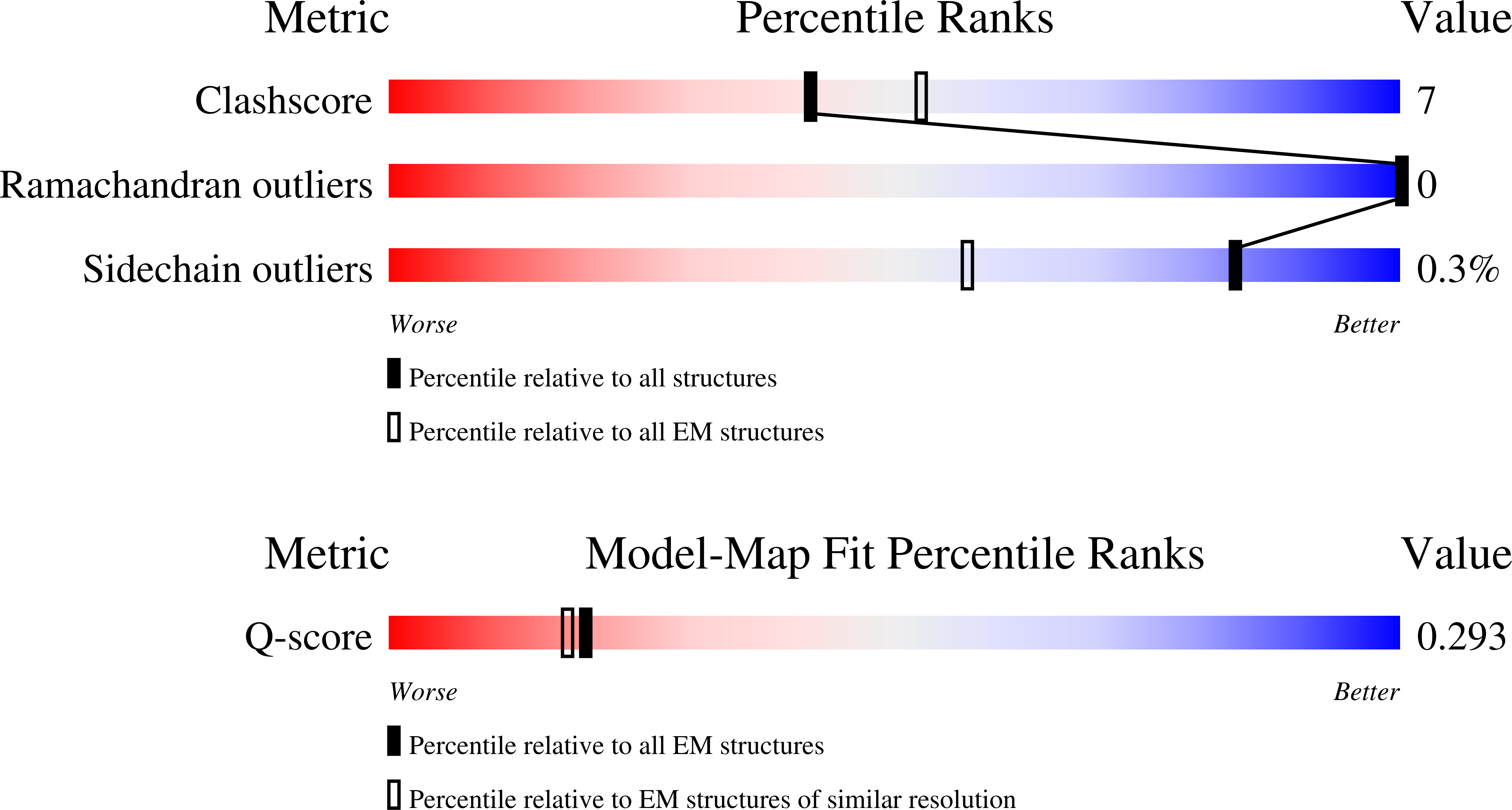 Validation slider image for 9Y7B