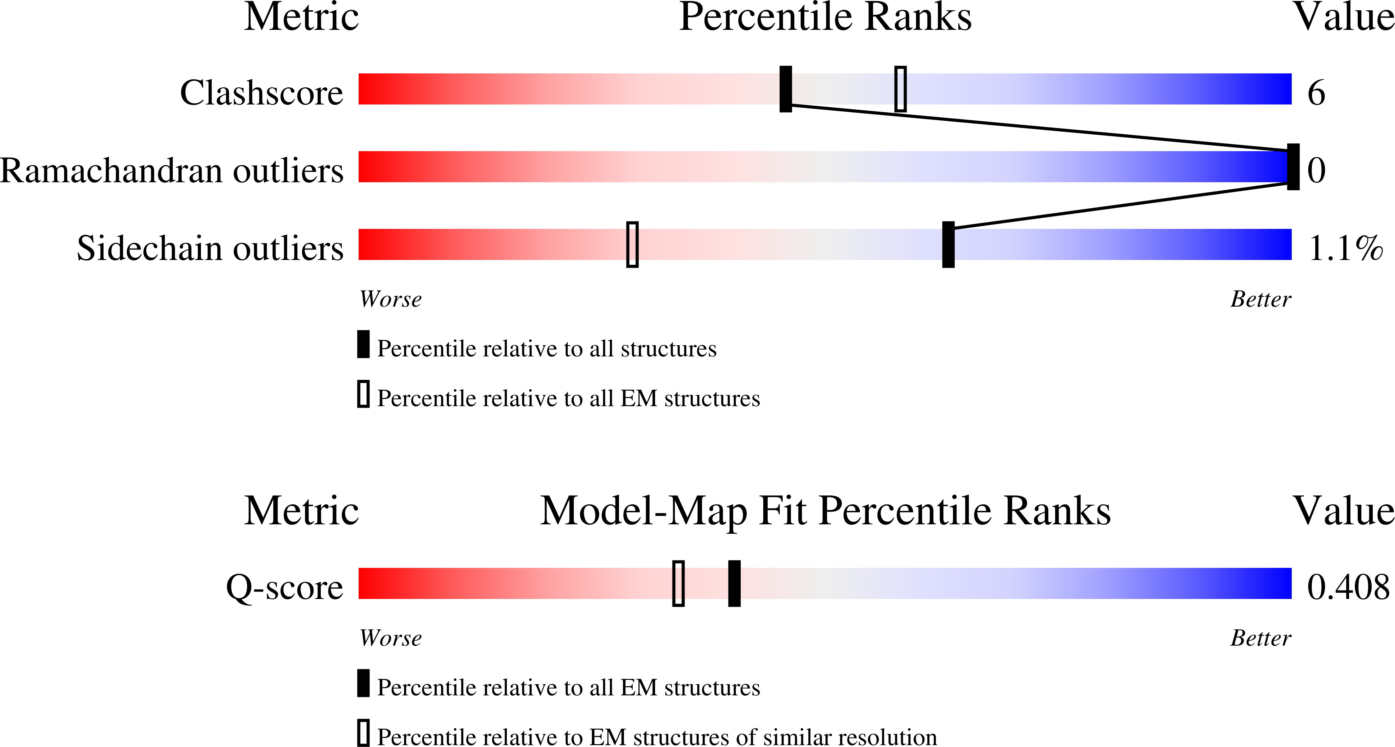 Validation slider image for 9Y9D