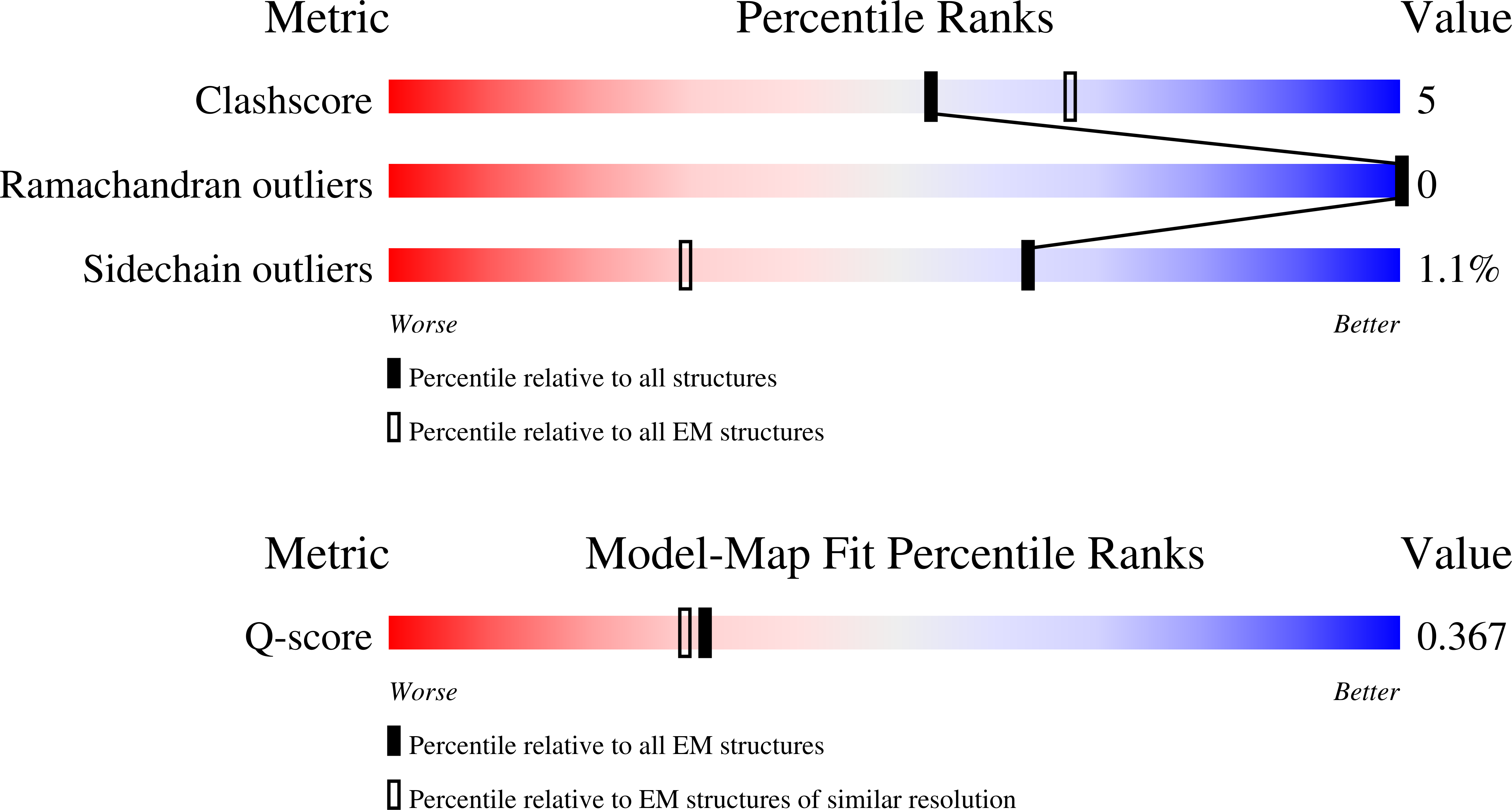 Validation slider image for 9Y9F